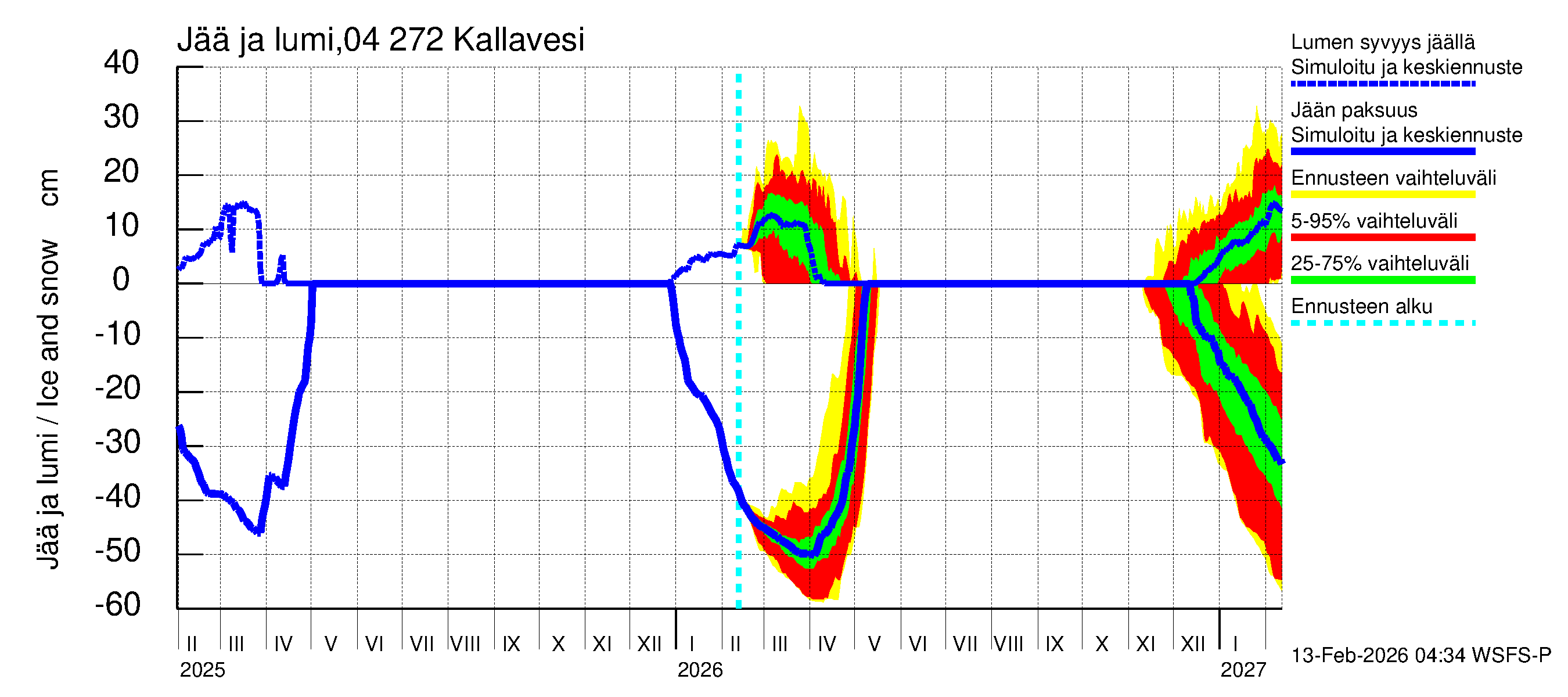 Vuoksen vesistöalue - Kallavesi Konnus: Jään paksuus