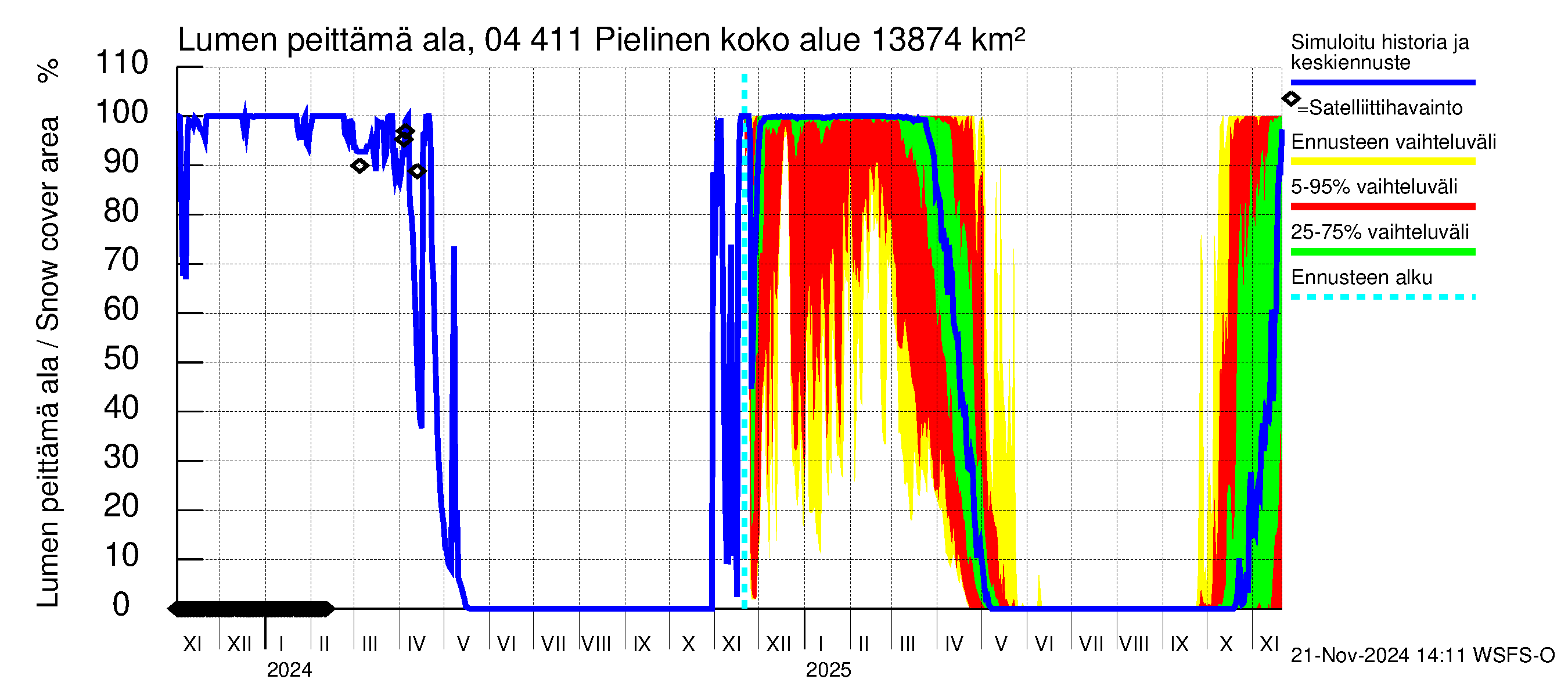 Vuoksen vesistöalue - Pielinen Nurmes: Lumen peittämä ala