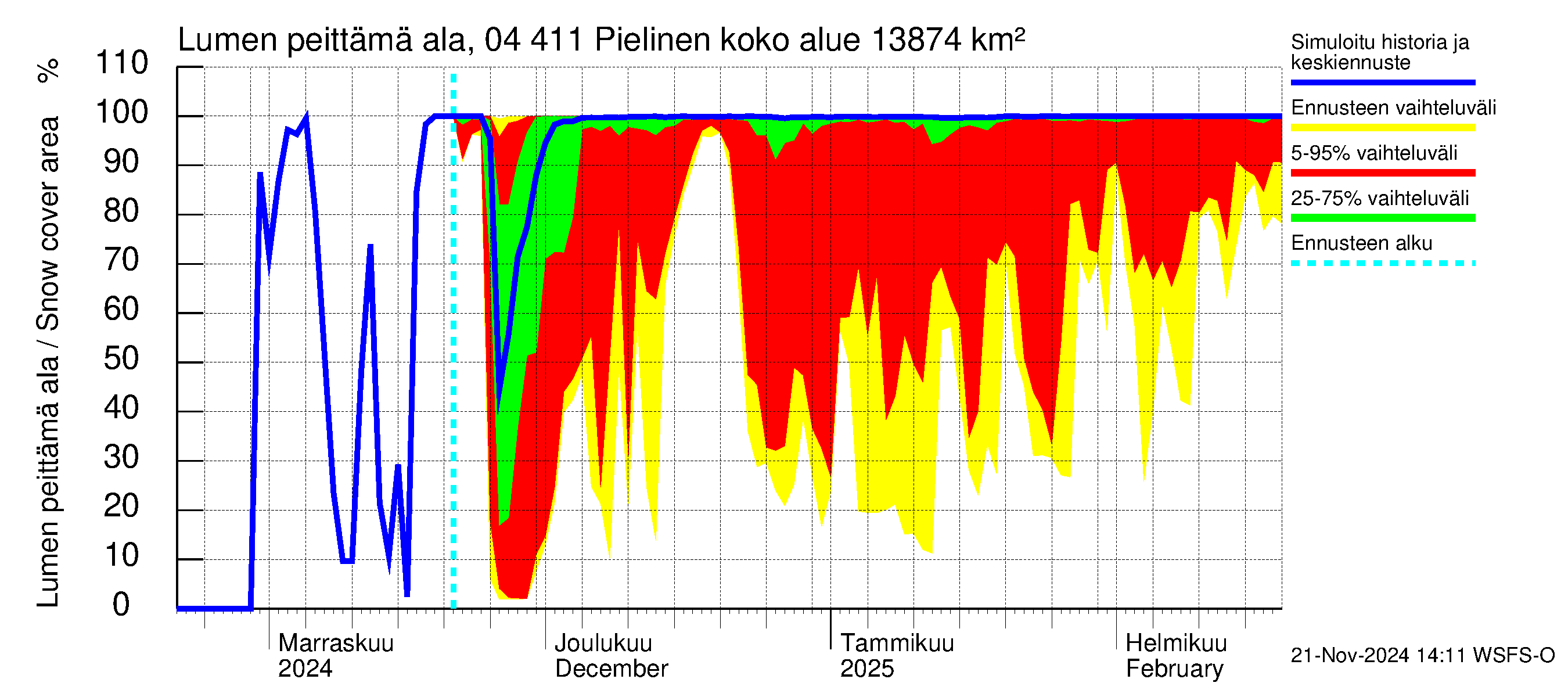 Vuoksen vesistöalue - Pielinen Nurmes: Lumen peittämä ala