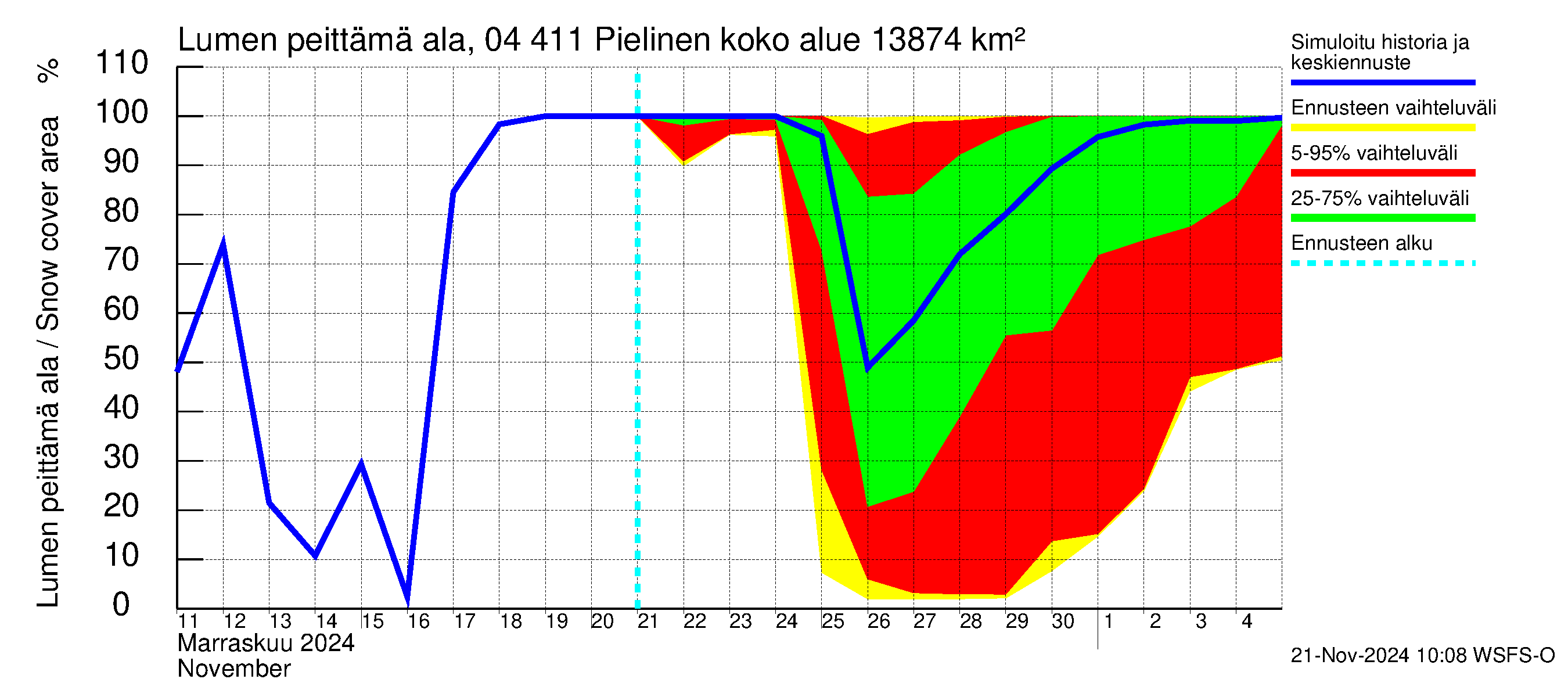 Vuoksen vesistöalue - Pielinen Nurmes: Lumen peittämä ala