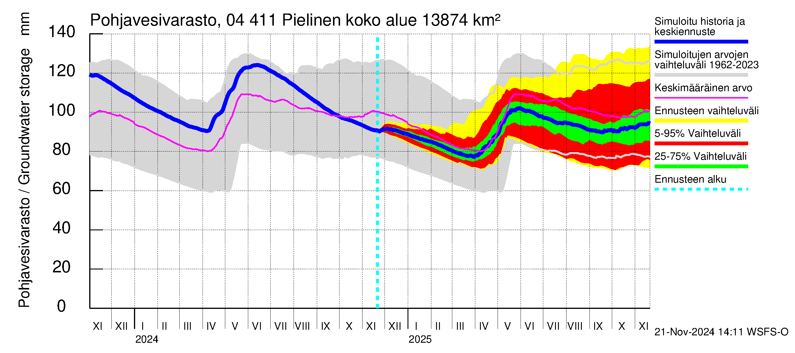 Vuoksen vesistöalue - Pielinen Nurmes: Pohjavesivarasto