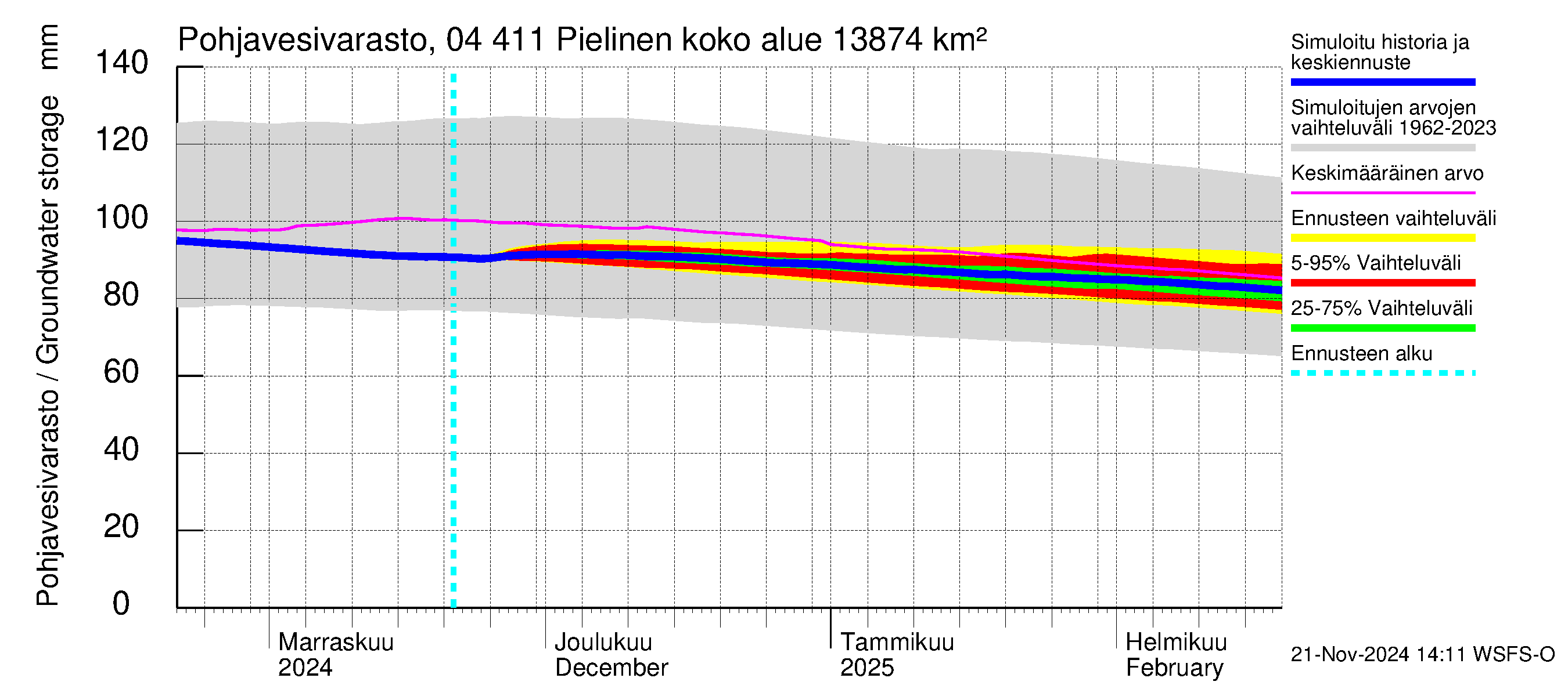 Vuoksen vesistöalue - Pielinen Nurmes: Pohjavesivarasto