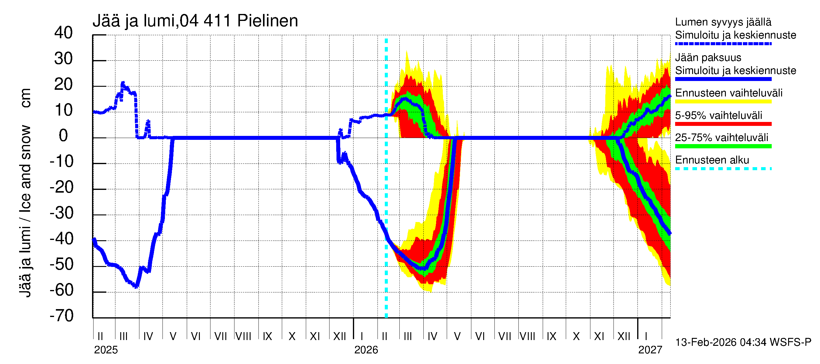 Vuoksen vesistöalue - Pielinen Nurmes: Jään paksuus