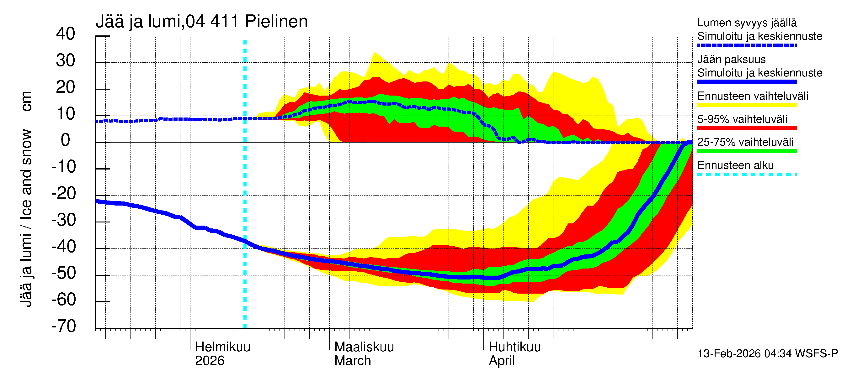Vuoksen vesistöalue - Pielinen Nurmes: Jään paksuus