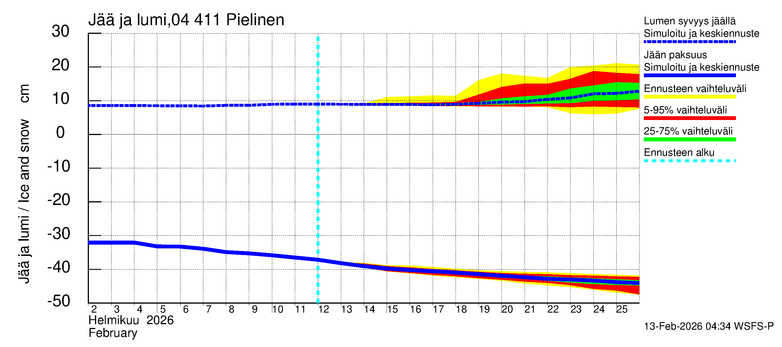 Vuoksen vesistöalue - Pielinen Nurmes: Jään paksuus