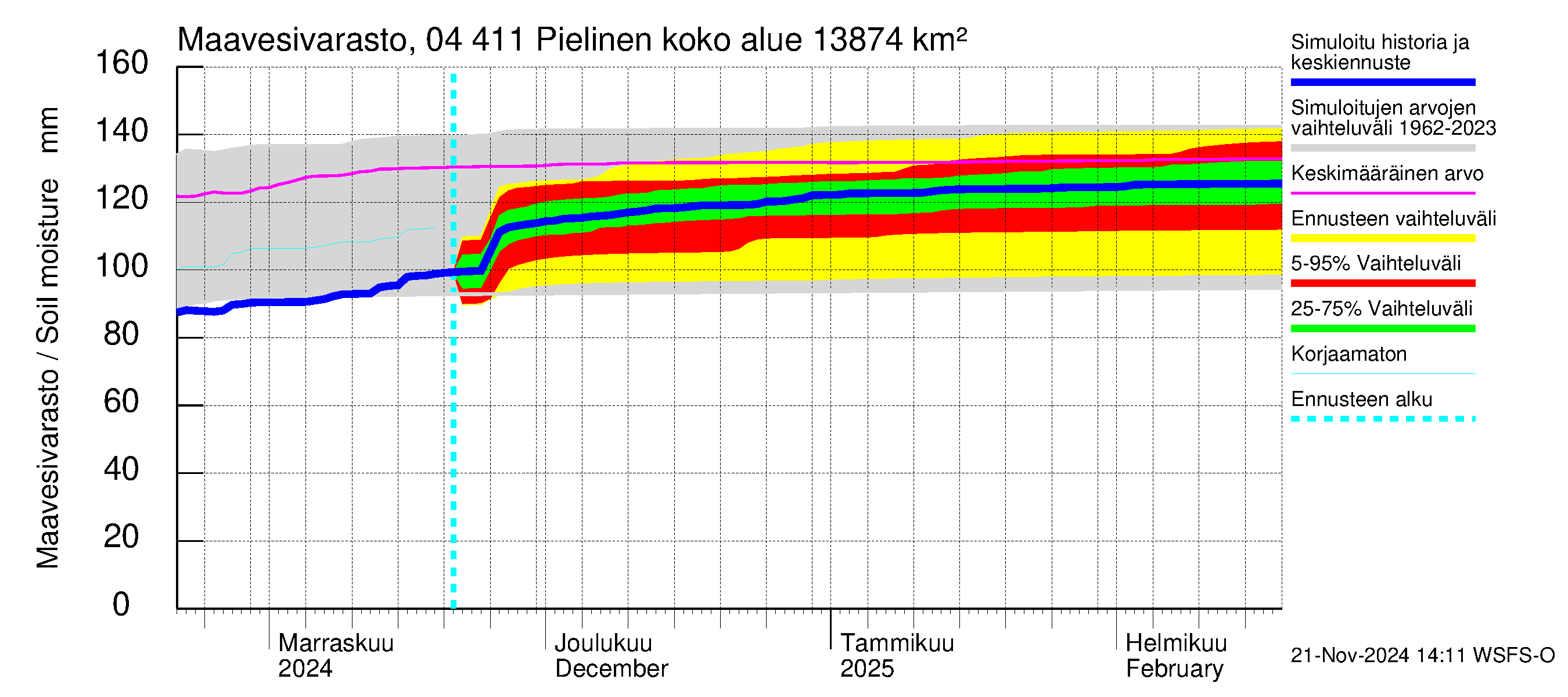 Vuoksen vesistöalue - Pielinen Nurmes: Maavesivarasto