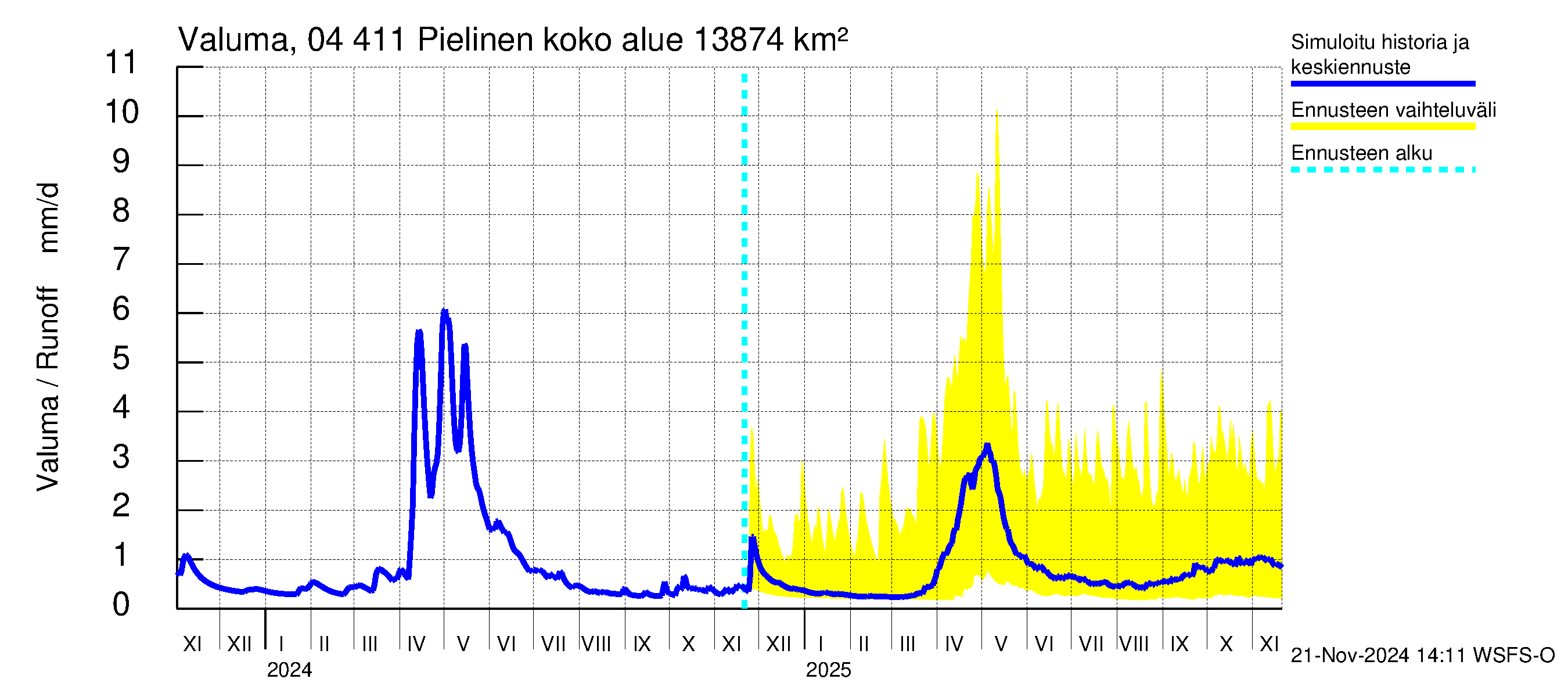 Vuoksen vesistöalue - Pielinen Nurmes: Valuma