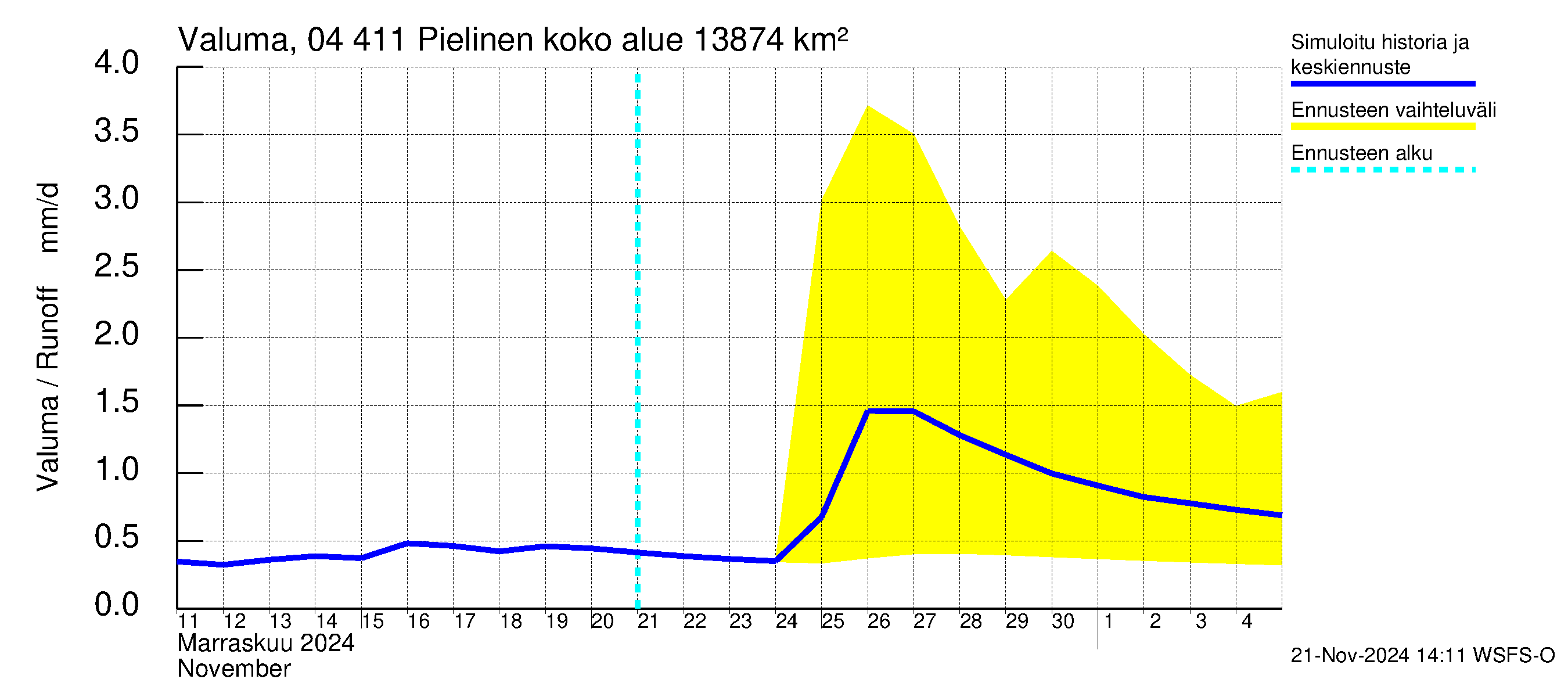 Vuoksen vesistöalue - Pielinen Nurmes: Valuma