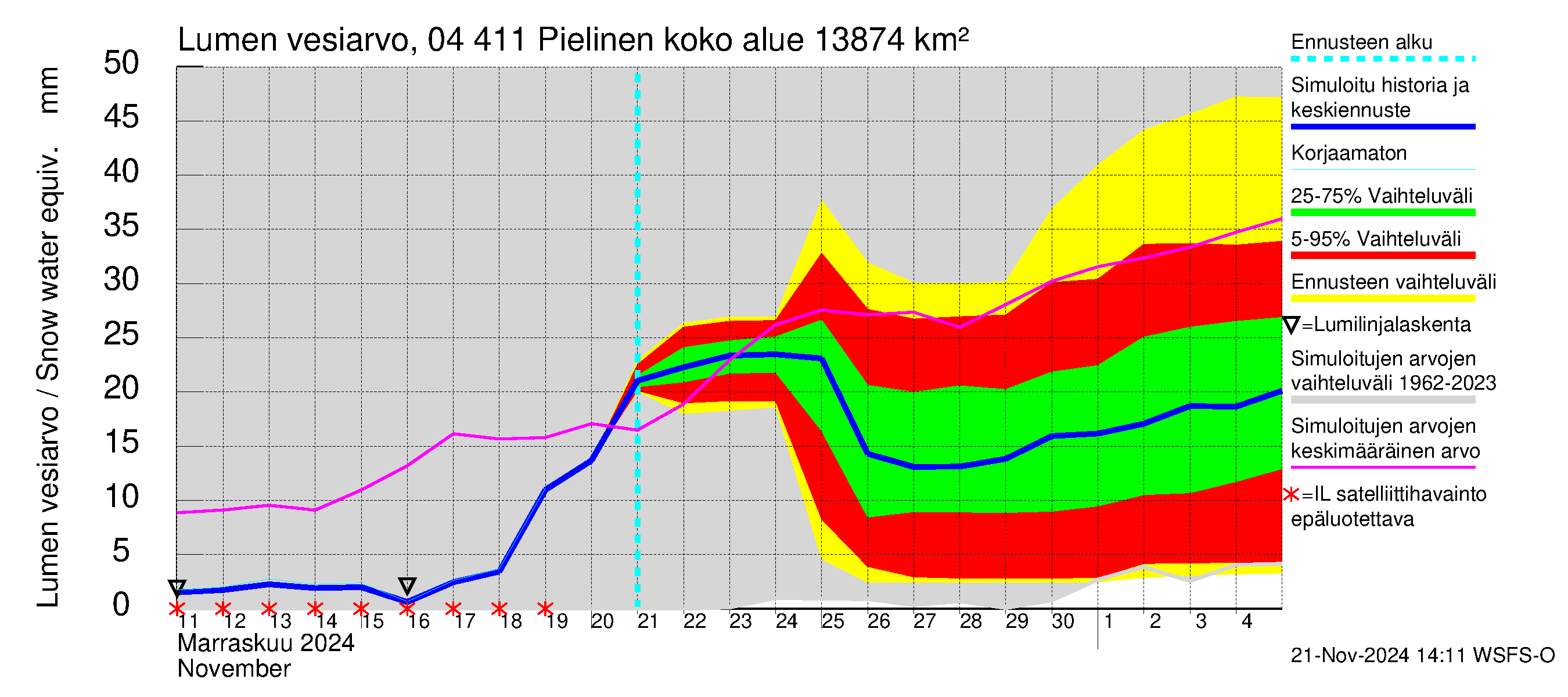 Vuoksen vesistöalue - Pielinen Nurmes: Lumen vesiarvo