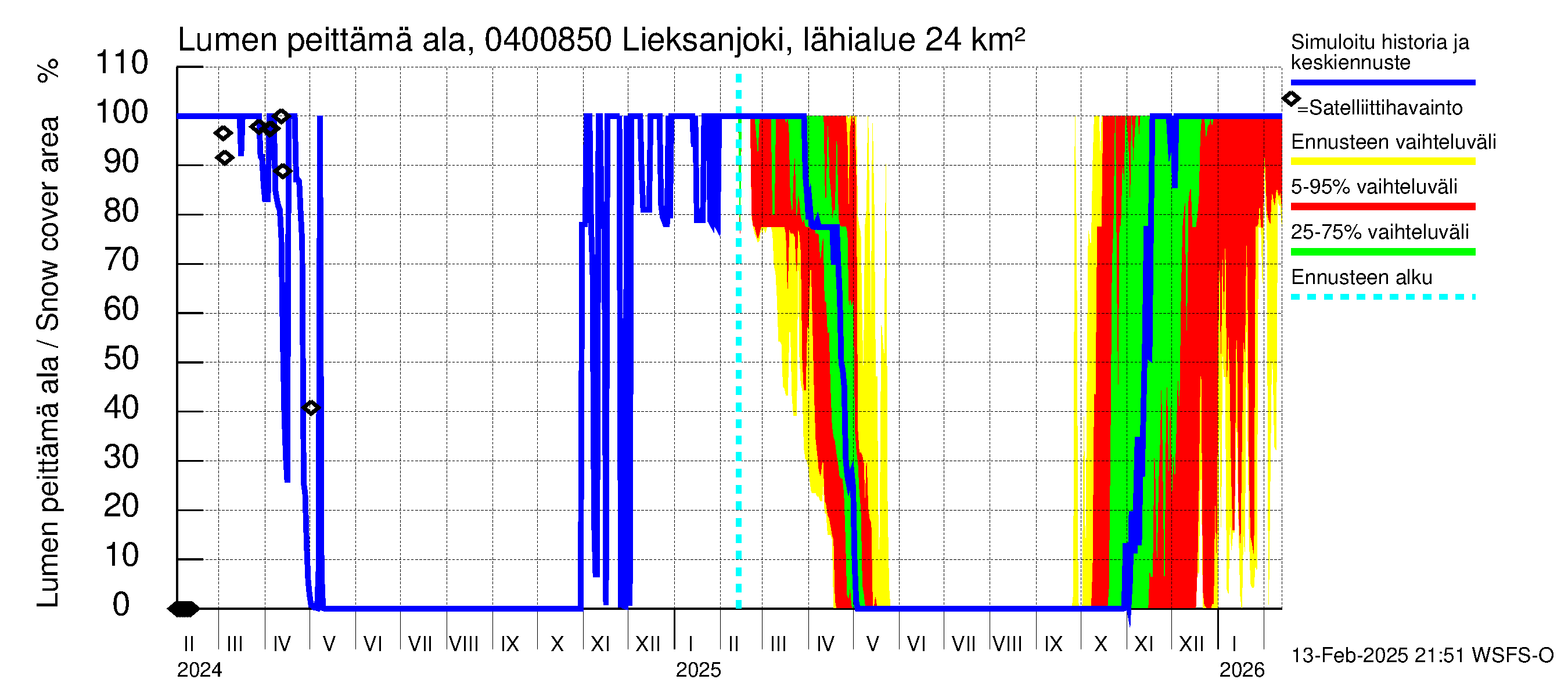 Vuoksen vesistöalue - Lieksanjoki Lieksankoski: Lumen peittämä ala