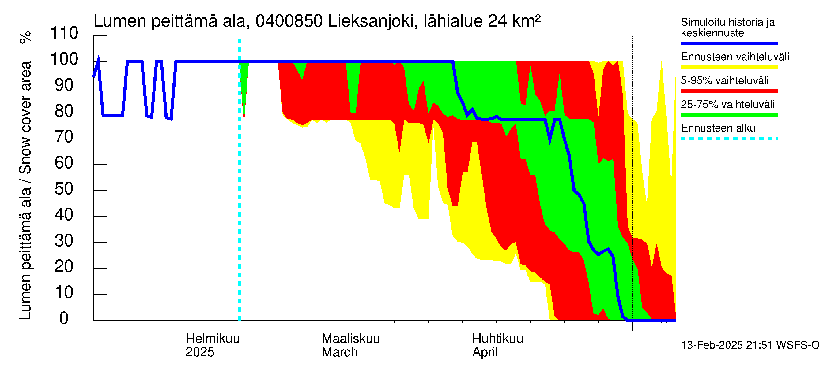 Vuoksen vesistöalue - Lieksanjoki Lieksankoski: Lumen peittämä ala