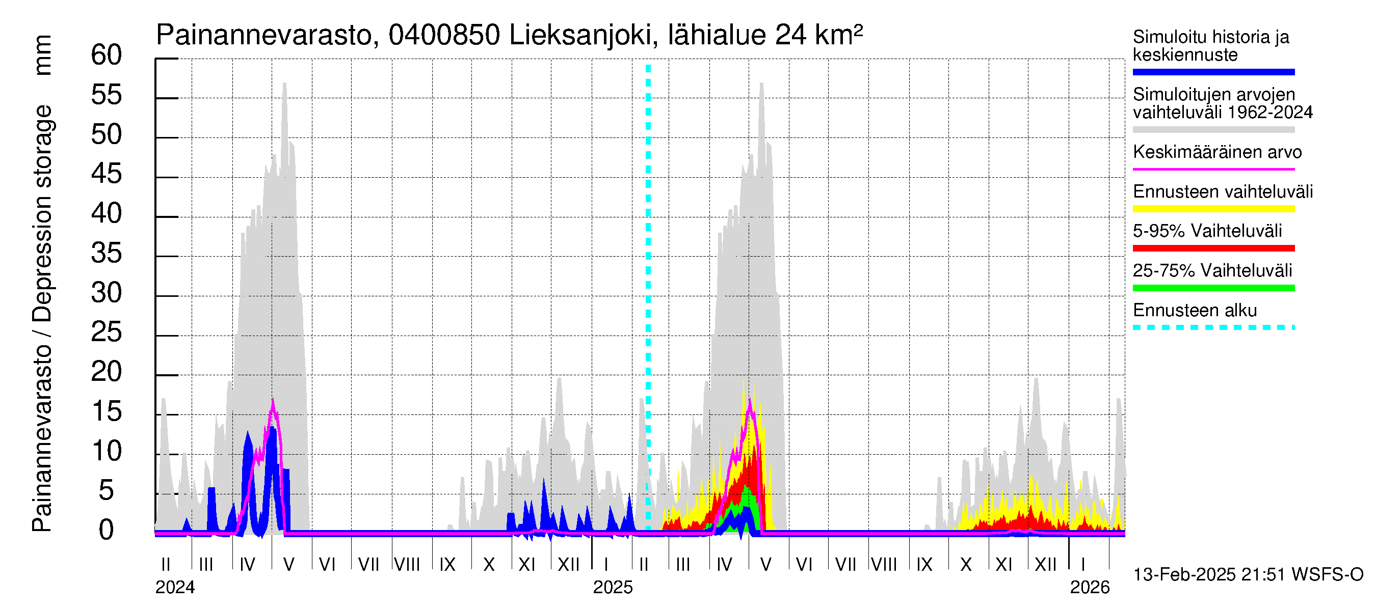 Vuoksen vesistöalue - Lieksanjoki Lieksankoski: Painannevarasto