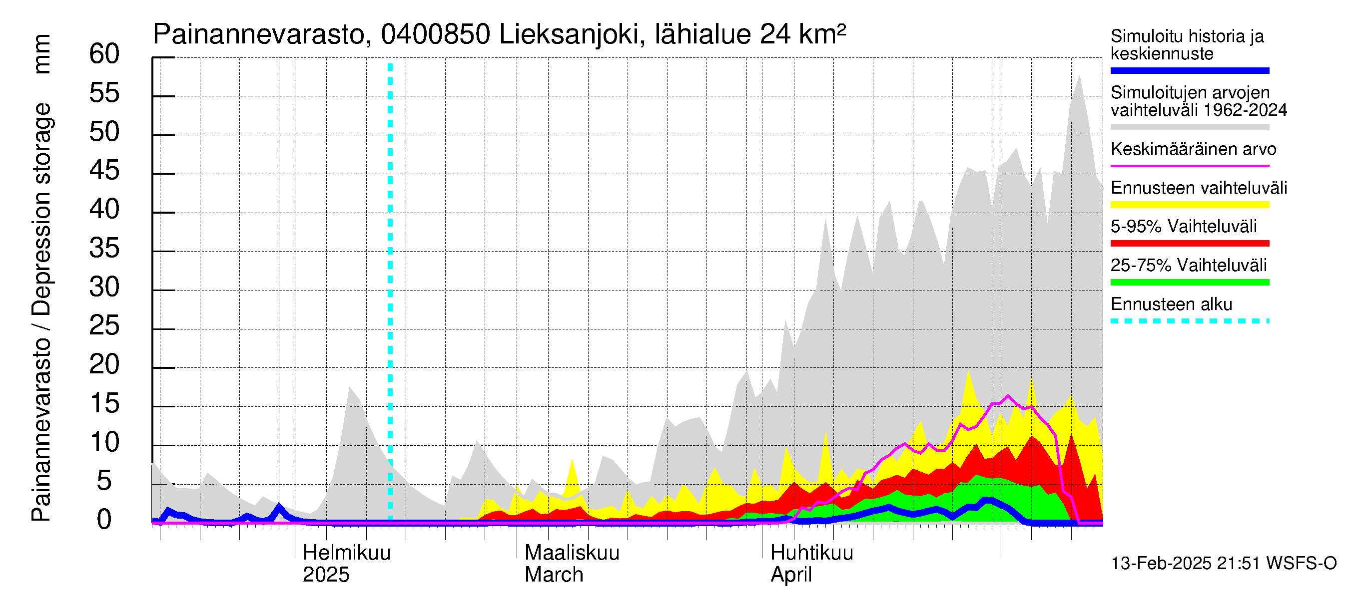 Vuoksen vesistöalue - Lieksanjoki Lieksankoski: Painannevarasto