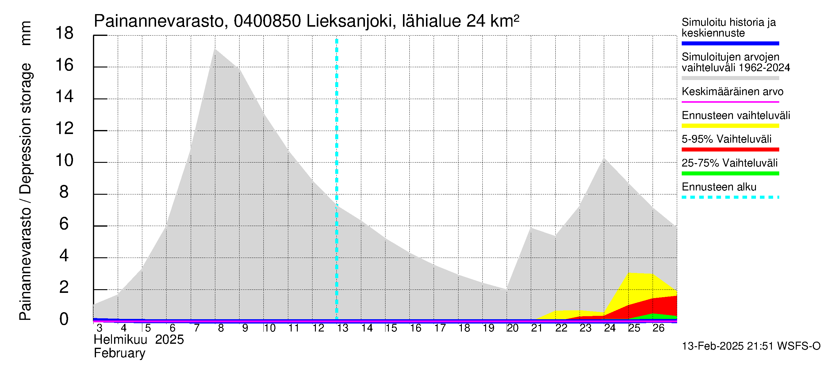 Vuoksen vesistöalue - Lieksanjoki Lieksankoski: Painannevarasto