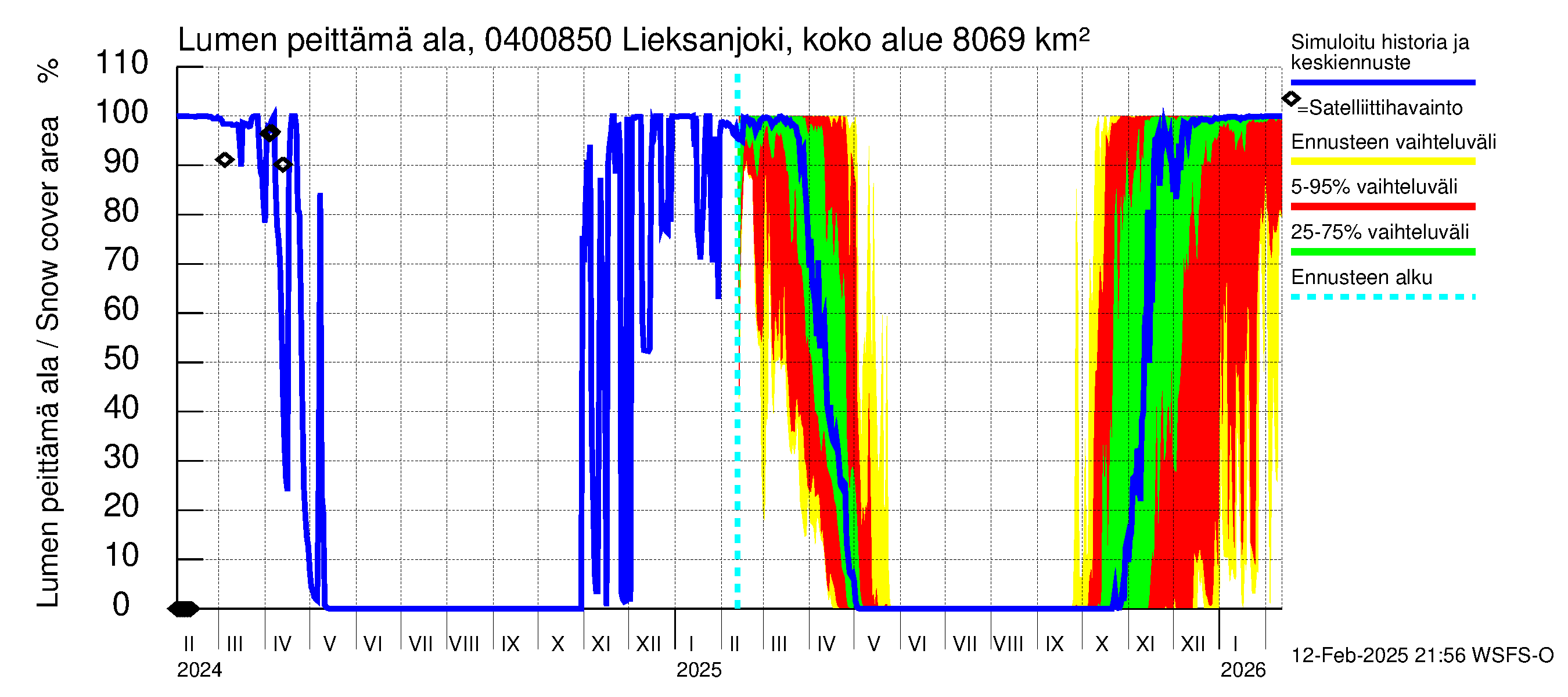 Vuoksen vesistöalue - Lieksanjoki Lieksankoski: Lumen peittämä ala