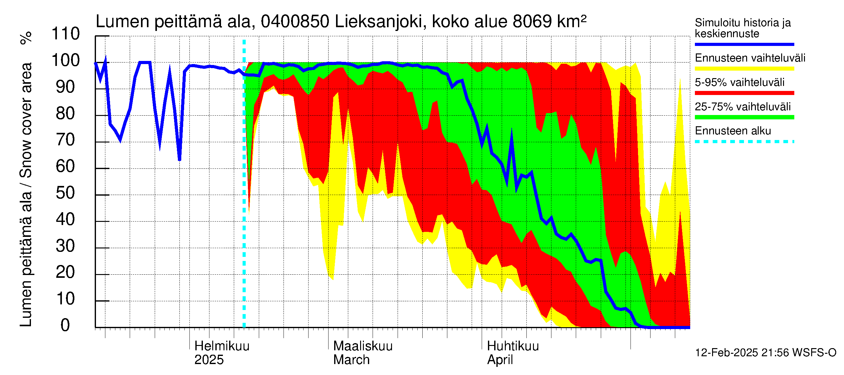 Vuoksen vesistöalue - Lieksanjoki Lieksankoski: Lumen peittämä ala