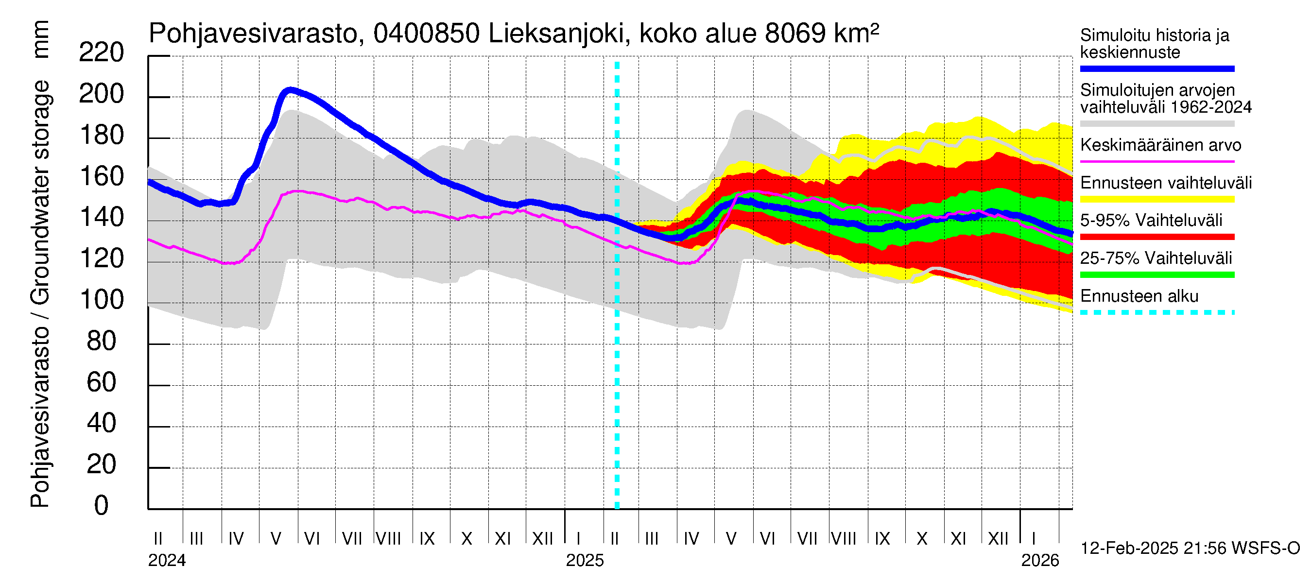 Vuoksen vesistöalue - Lieksanjoki Lieksankoski: Pohjavesivarasto