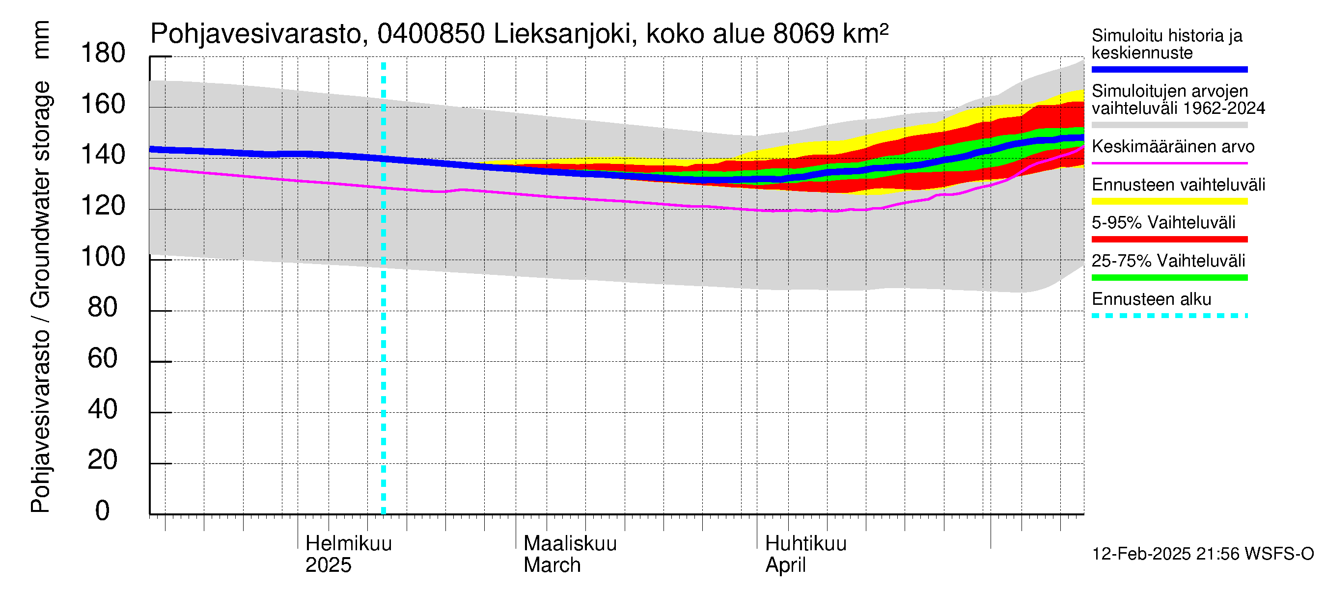 Vuoksen vesistöalue - Lieksanjoki Lieksankoski: Pohjavesivarasto