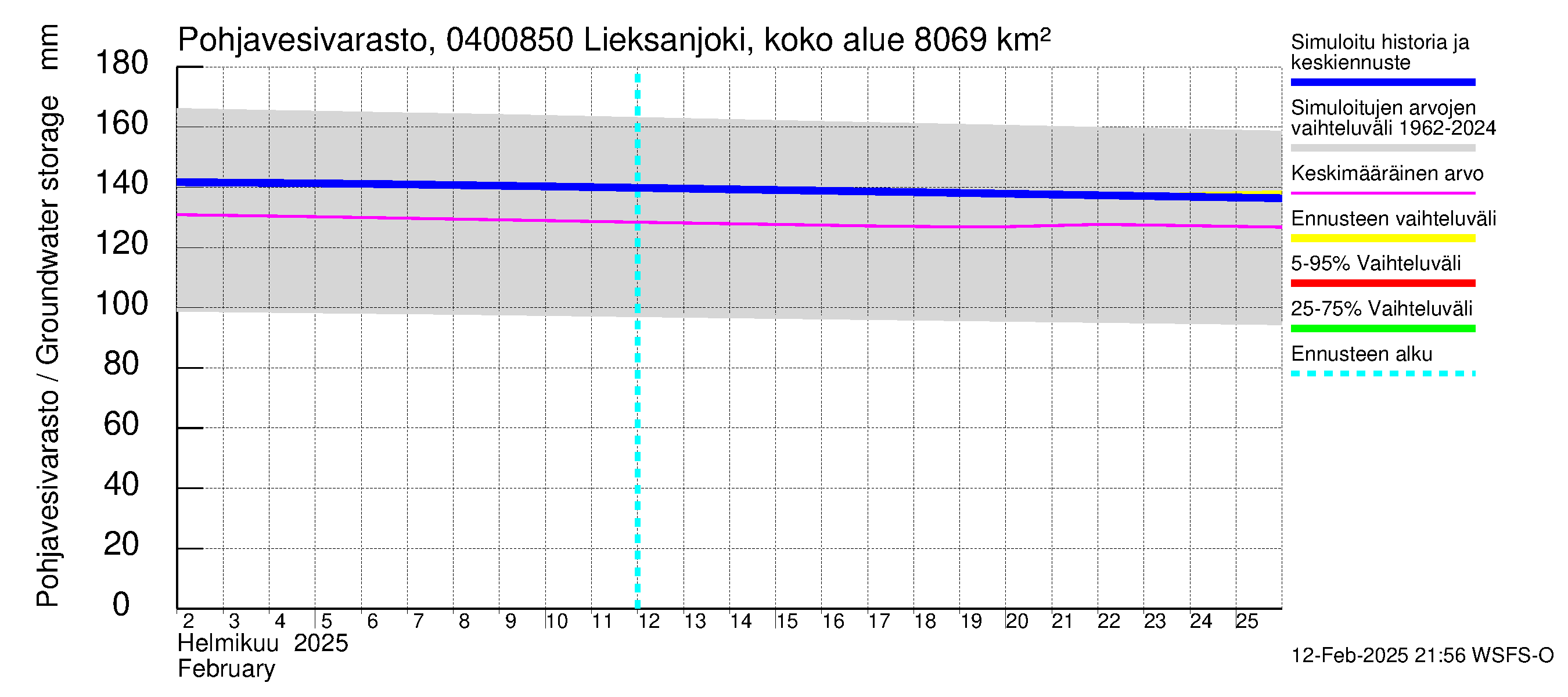 Vuoksen vesistöalue - Lieksanjoki Lieksankoski: Pohjavesivarasto