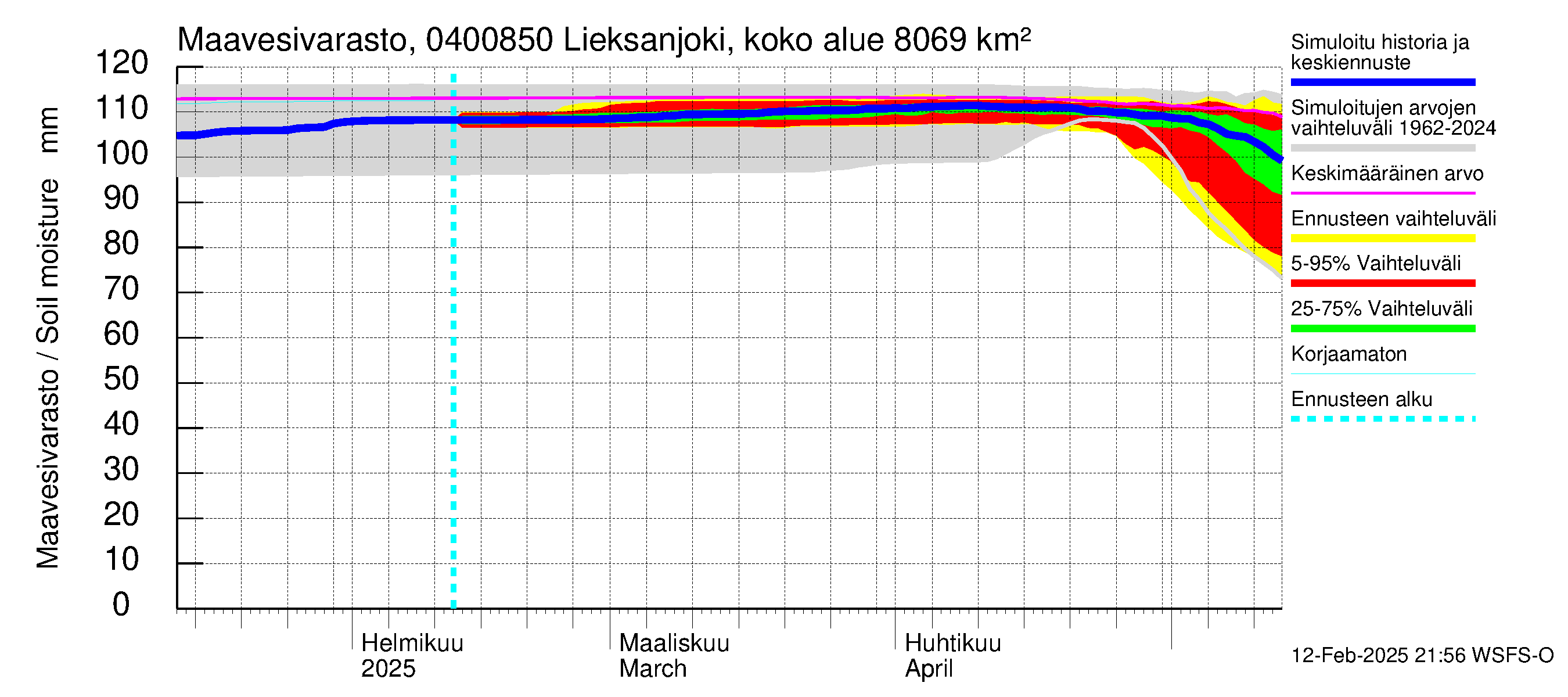 Vuoksen vesistöalue - Lieksanjoki Lieksankoski: Maavesivarasto