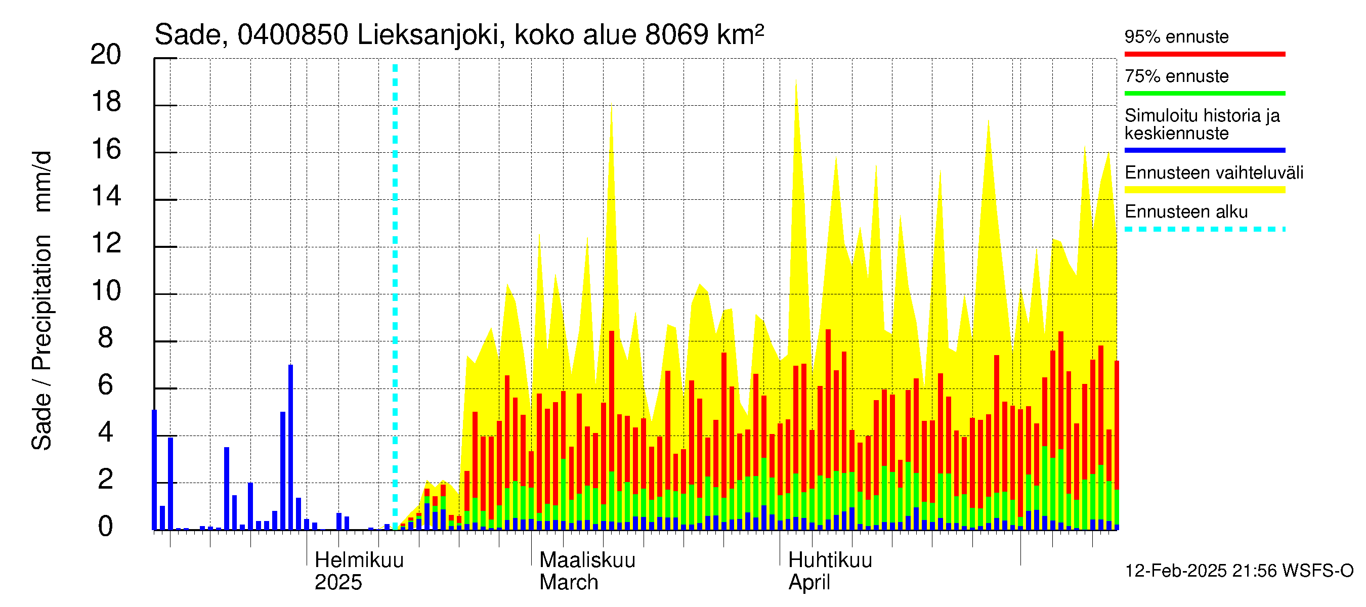 Vuoksen vesistöalue - Lieksanjoki Lieksankoski: Sade