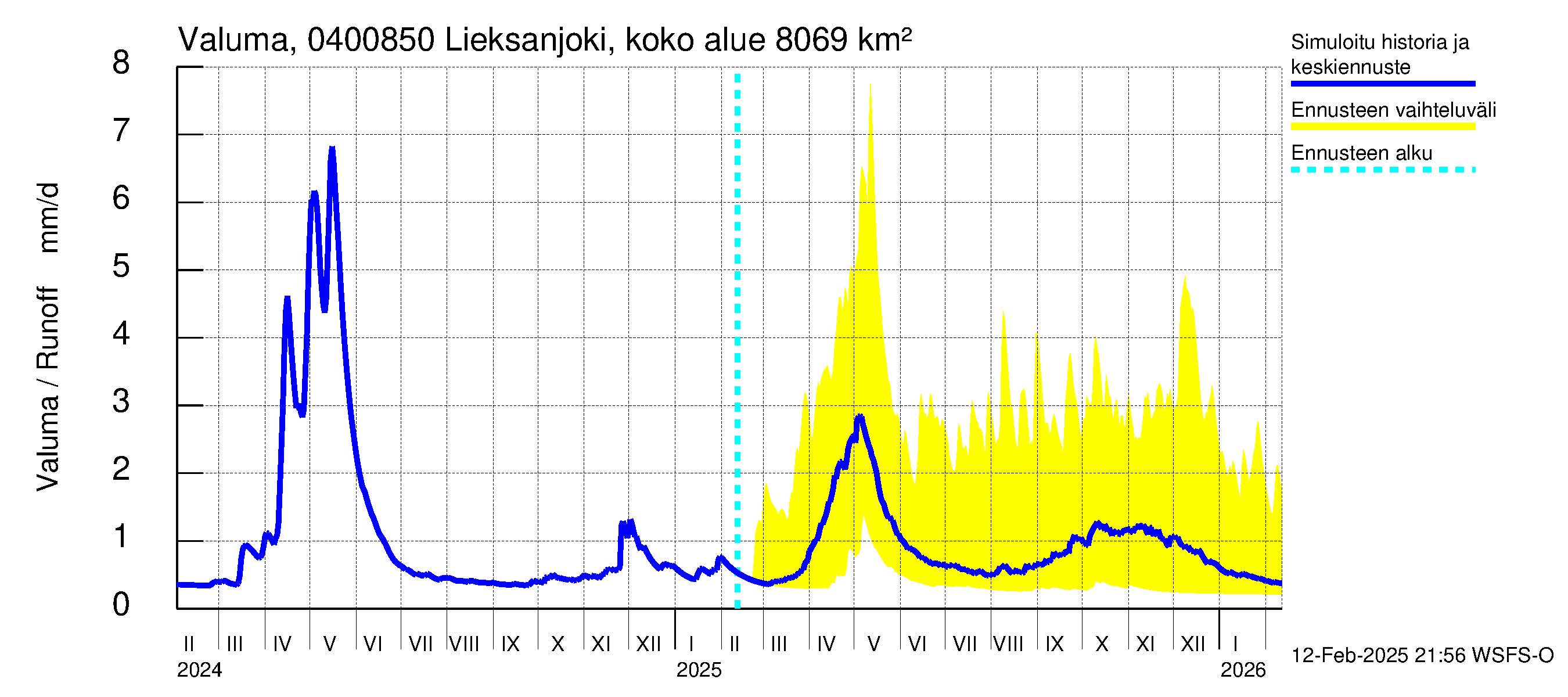 Vuoksen vesistöalue - Lieksanjoki Lieksankoski: Valuma