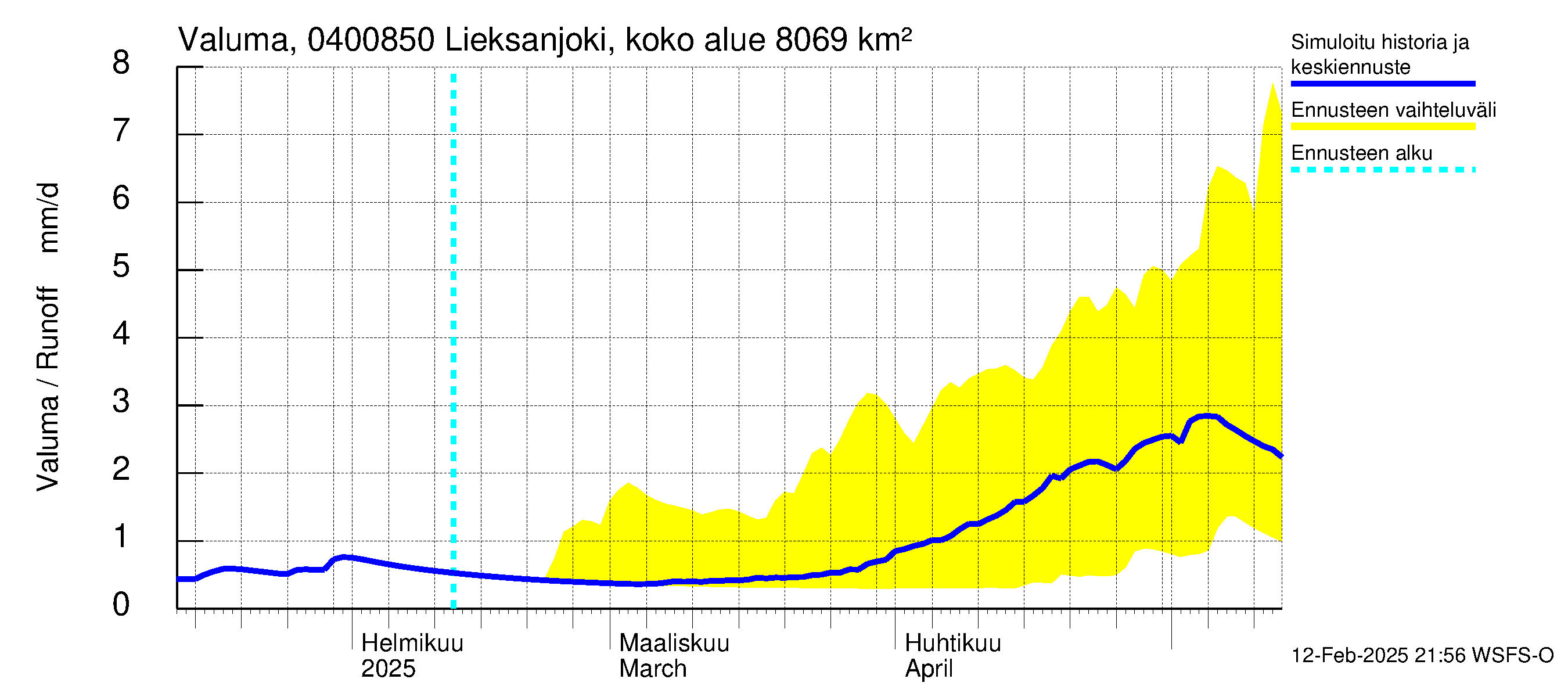 Vuoksen vesistöalue - Lieksanjoki Lieksankoski: Valuma