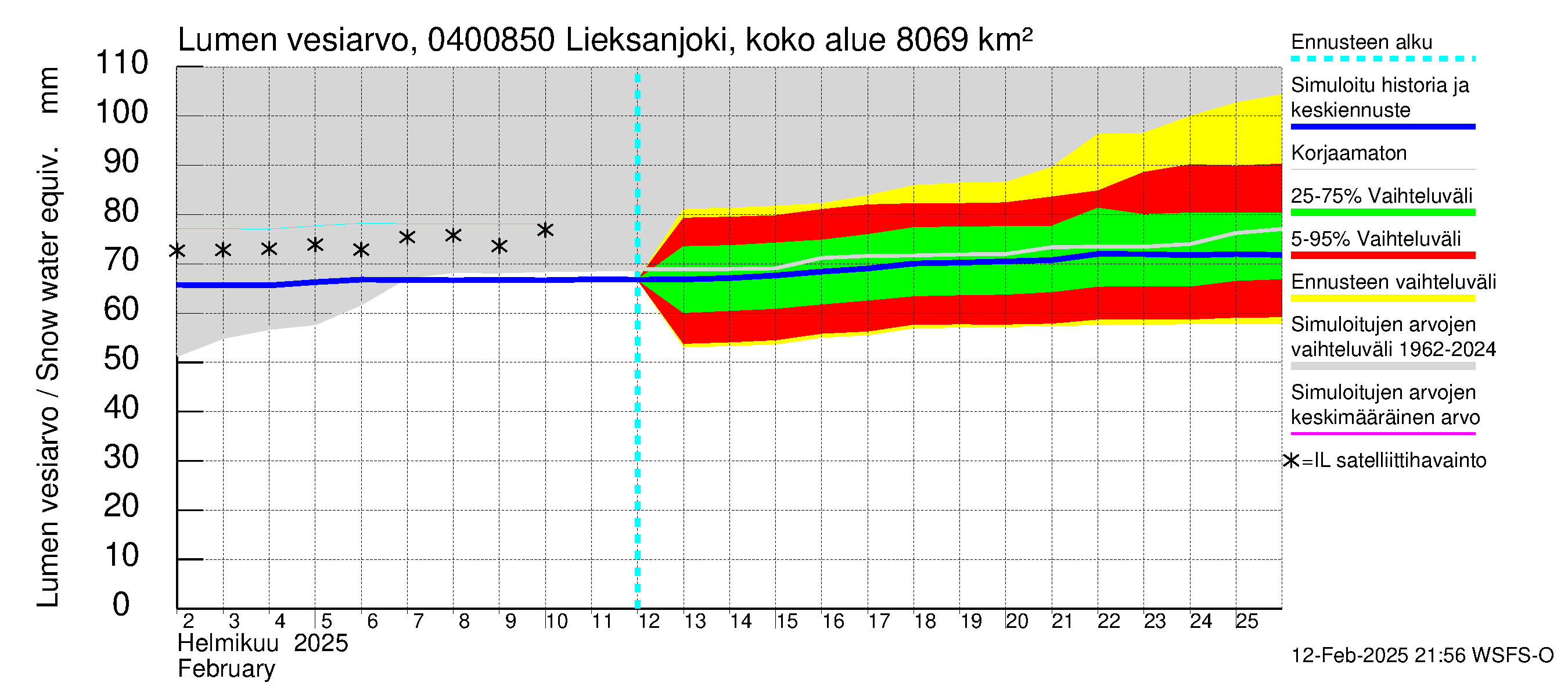 Vuoksen vesistöalue - Lieksanjoki Lieksankoski: Lumen vesiarvo