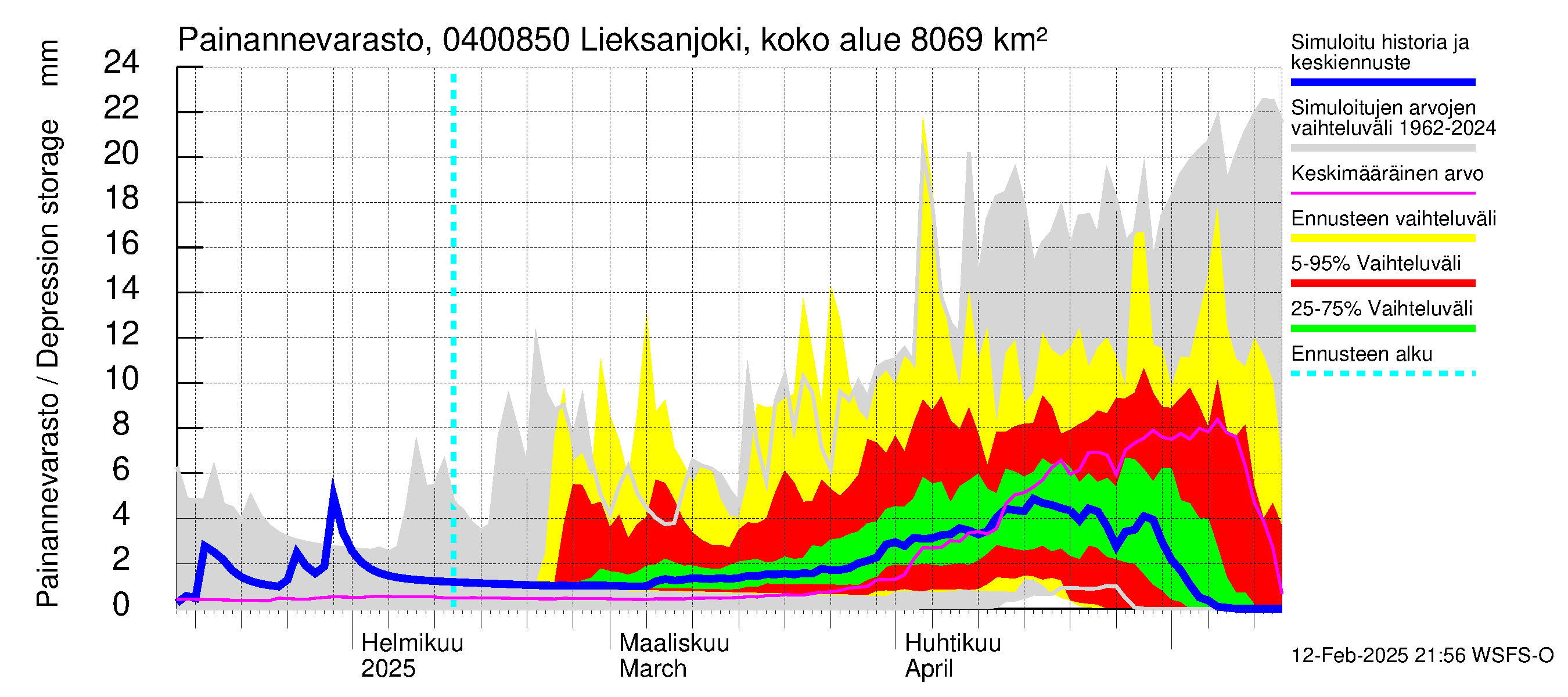 Vuoksen vesistöalue - Lieksanjoki Lieksankoski: Painannevarasto