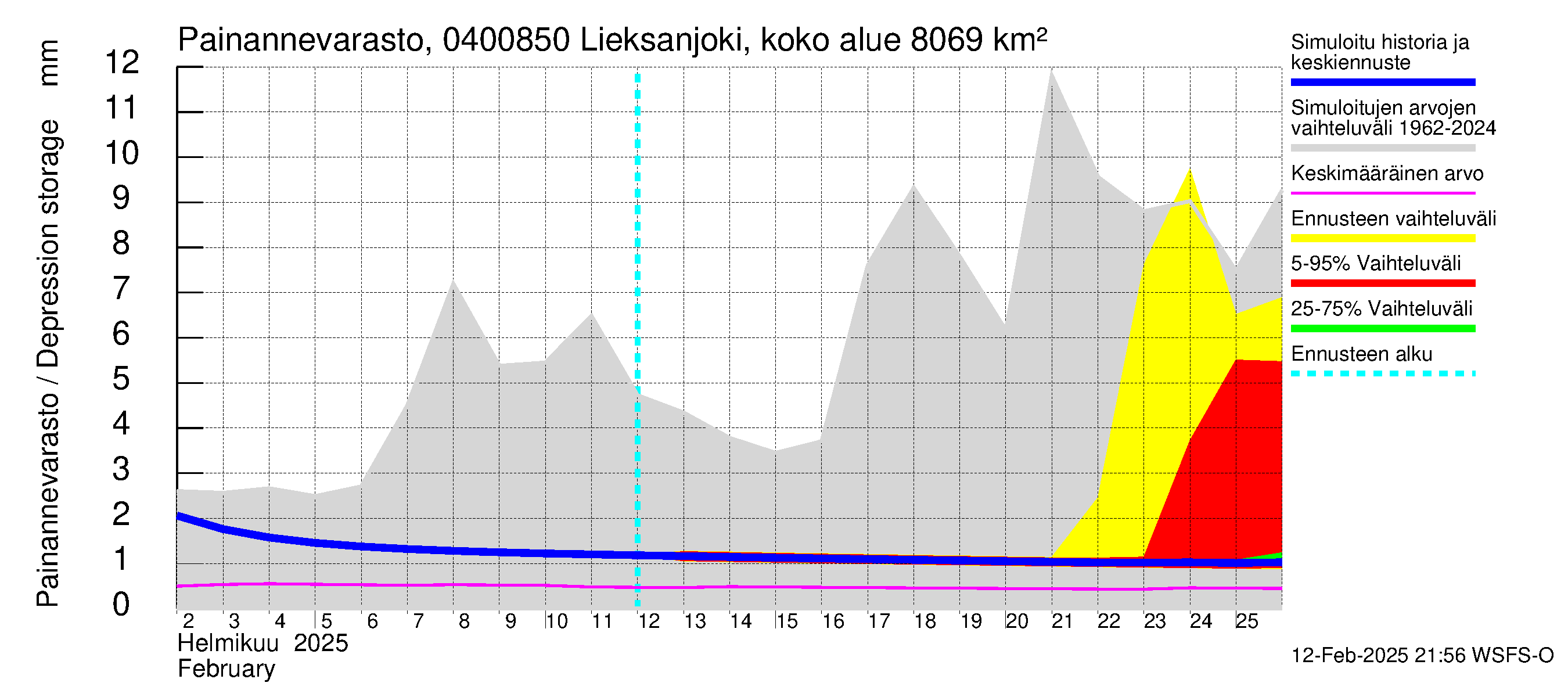 Vuoksen vesistöalue - Lieksanjoki Lieksankoski: Painannevarasto