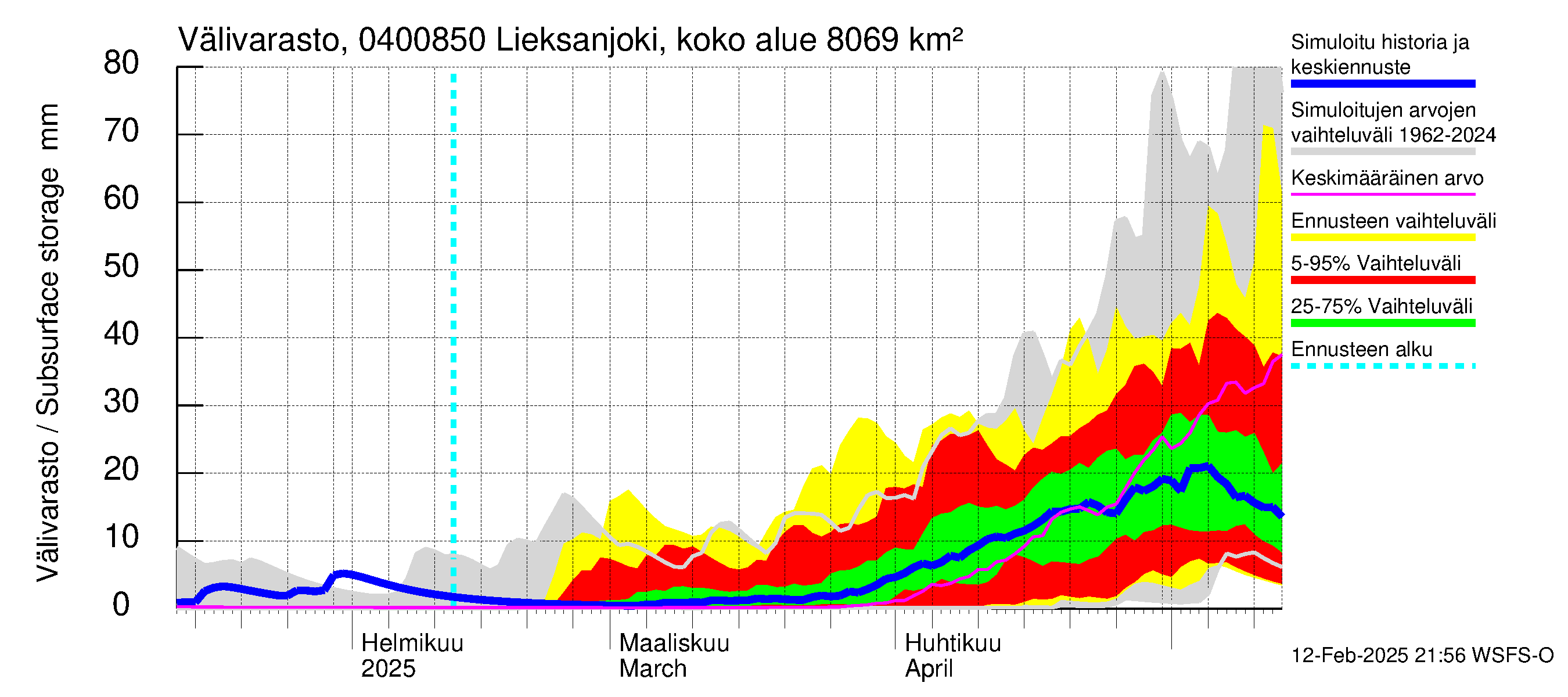 Vuoksen vesistöalue - Lieksanjoki Lieksankoski: Välivarasto