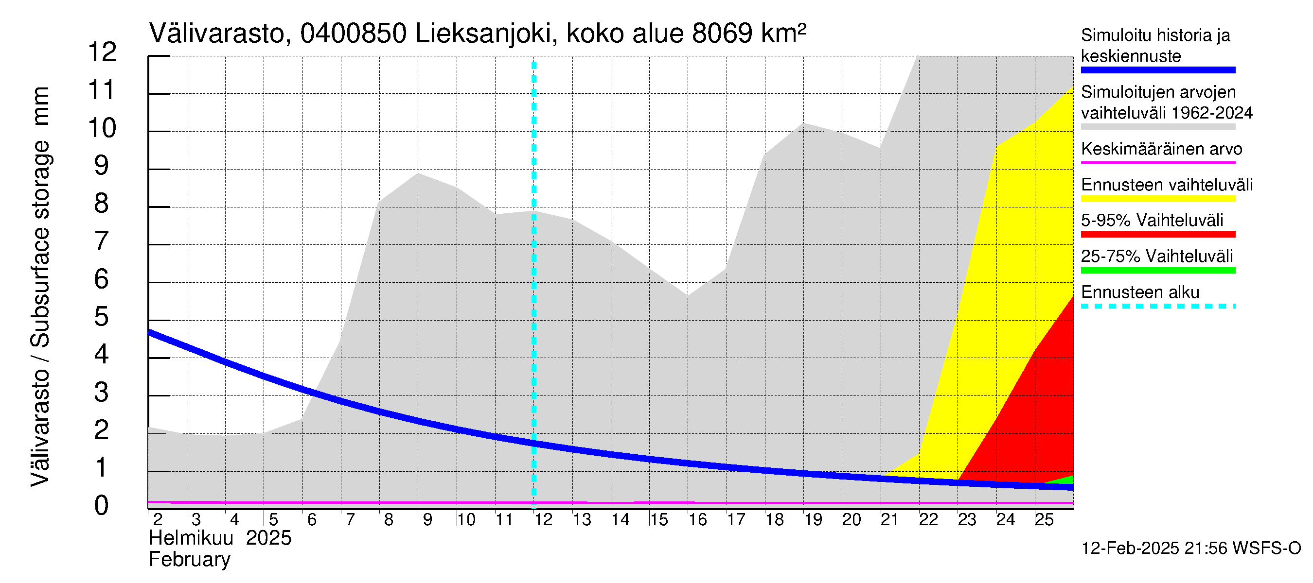 Vuoksen vesistöalue - Lieksanjoki Lieksankoski: Välivarasto