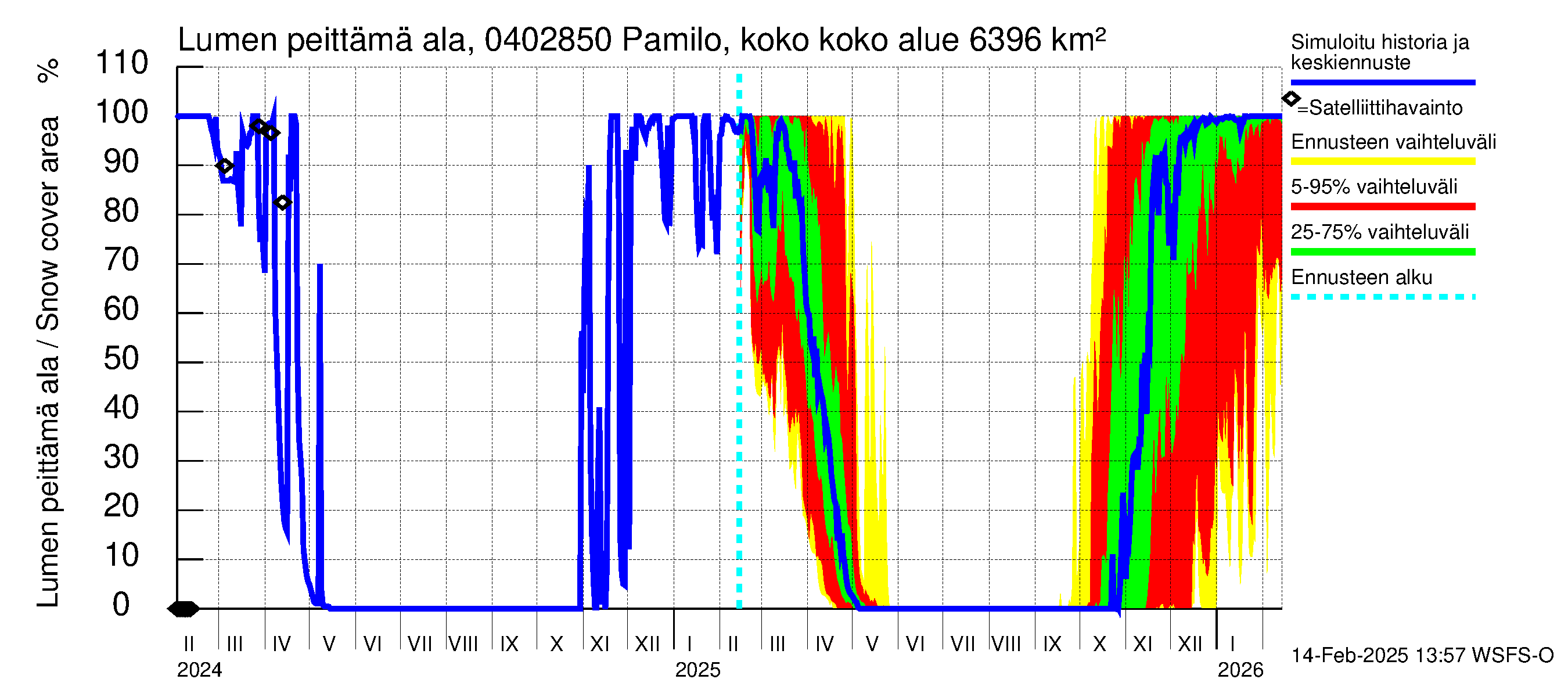 Vuoksen vesistöalue - Pamilo, kokonaisjuoksutus: Lumen peittämä ala