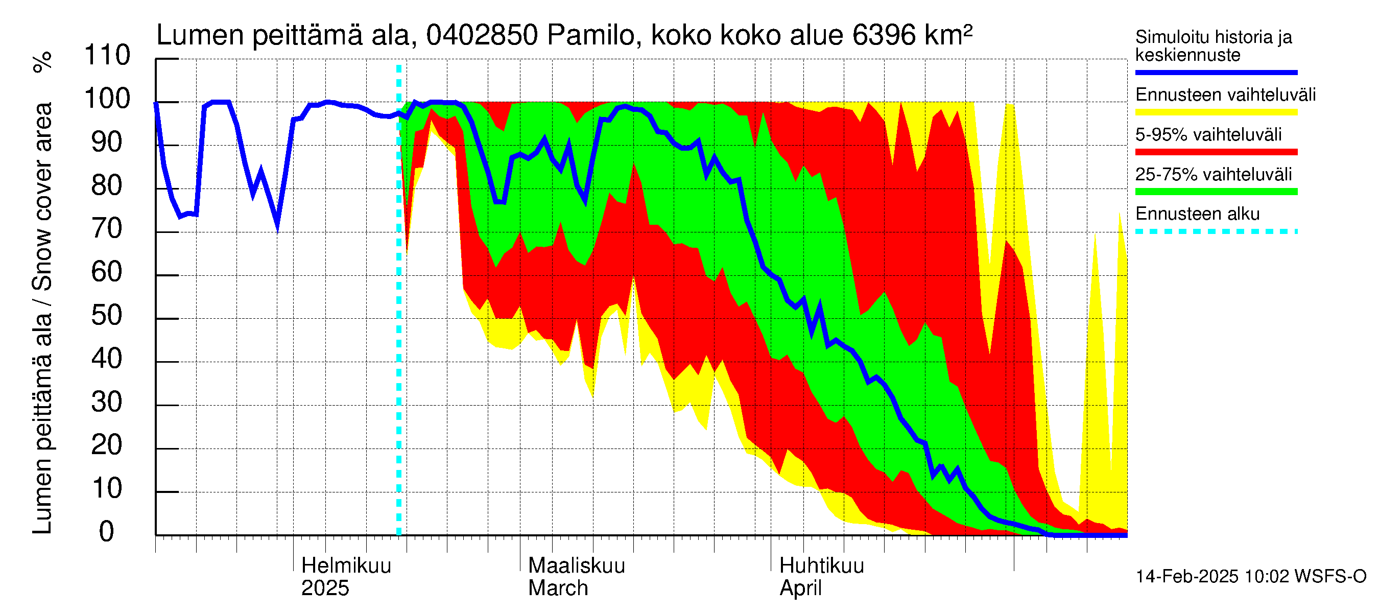 Vuoksen vesistöalue - Pamilo, kokonaisjuoksutus: Lumen peittämä ala