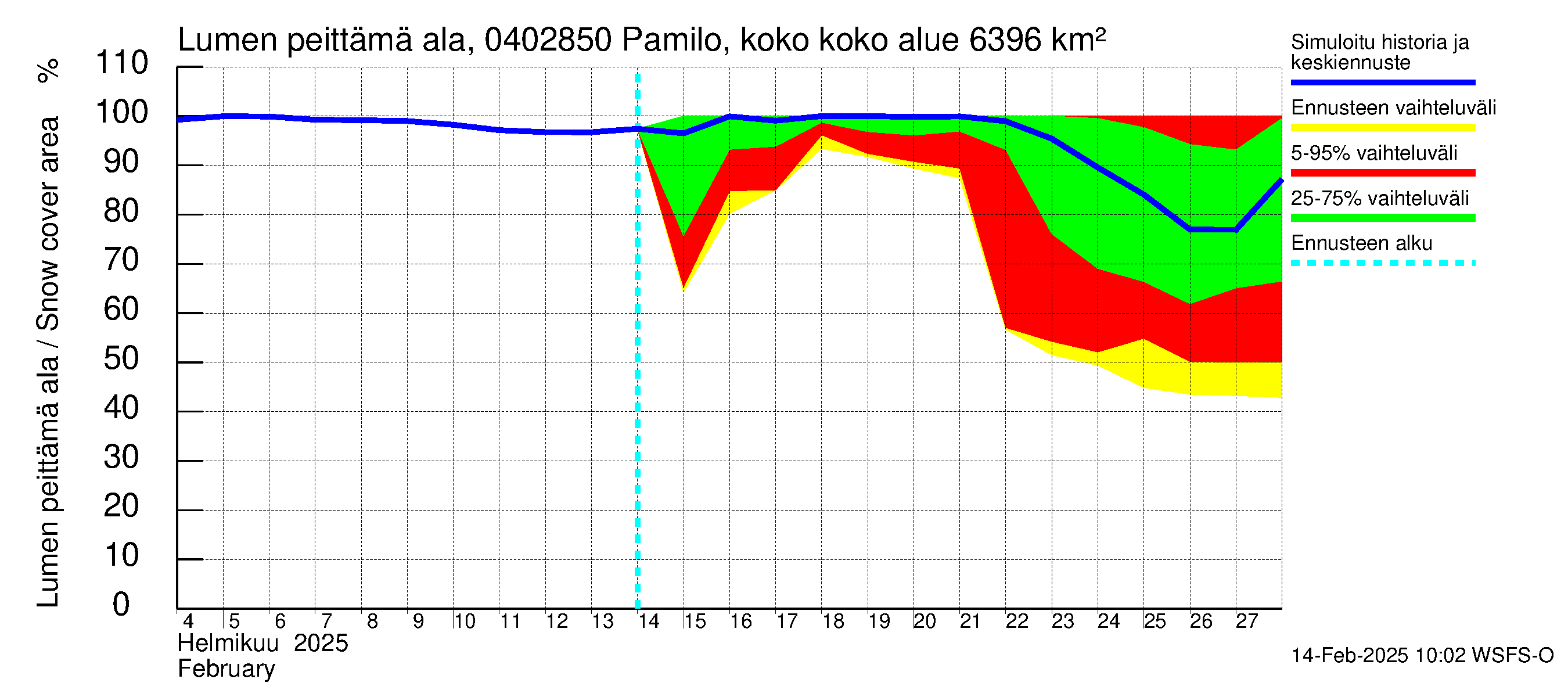 Vuoksen vesistöalue - Pamilo, kokonaisjuoksutus: Lumen peittämä ala