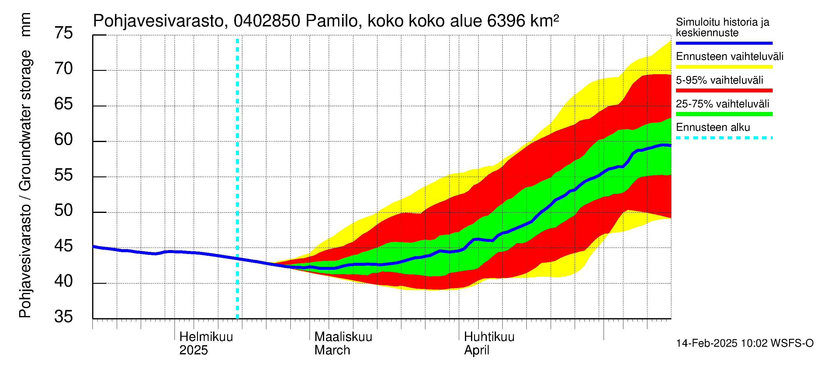 Vuoksen vesistöalue - Pamilo, kokonaisjuoksutus: Pohjavesivarasto