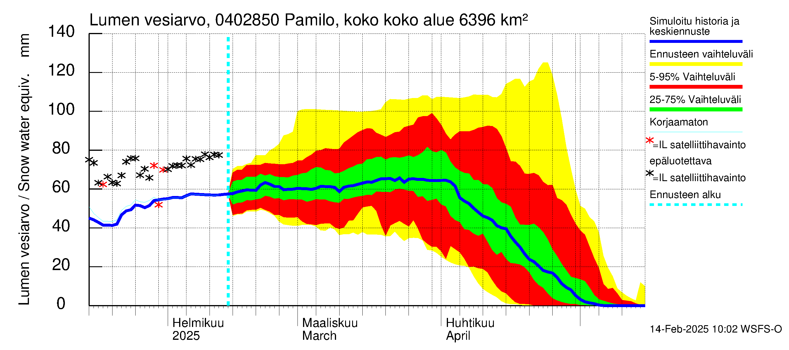 Vuoksen vesistöalue - Pamilo, kokonaisjuoksutus: Lumen vesiarvo