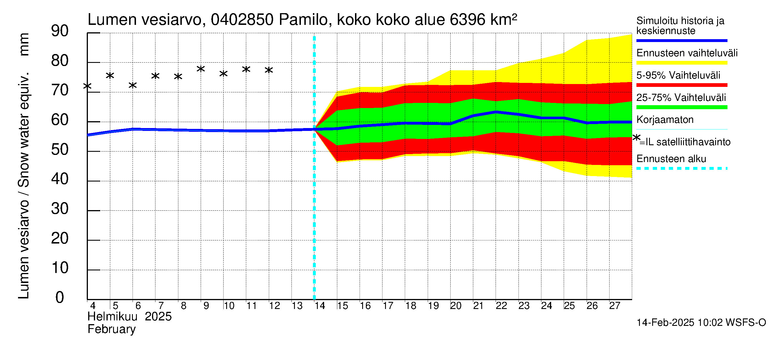 Vuoksen vesistöalue - Pamilo, kokonaisjuoksutus: Lumen vesiarvo