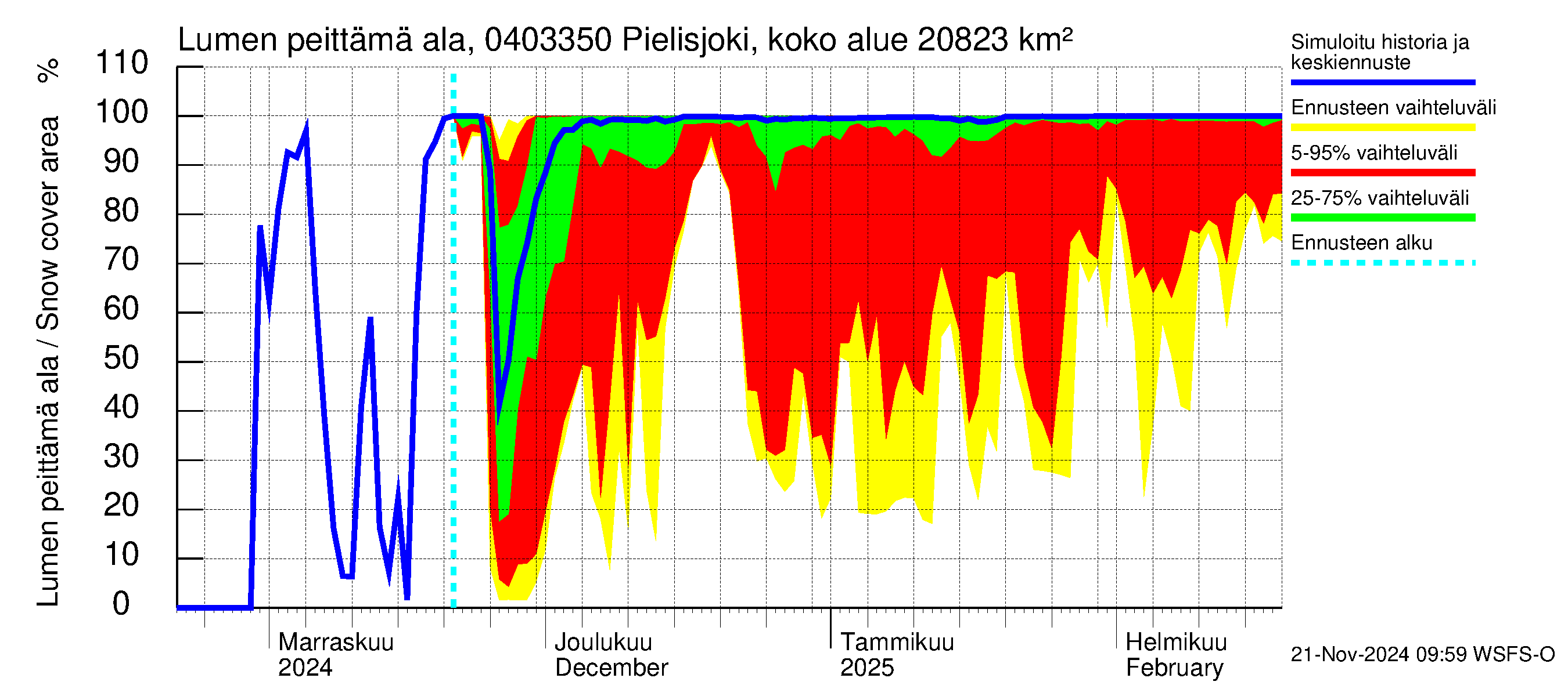 Vuoksen vesistöalue - Pielisjoki Kaltimo: Lumen peittämä ala