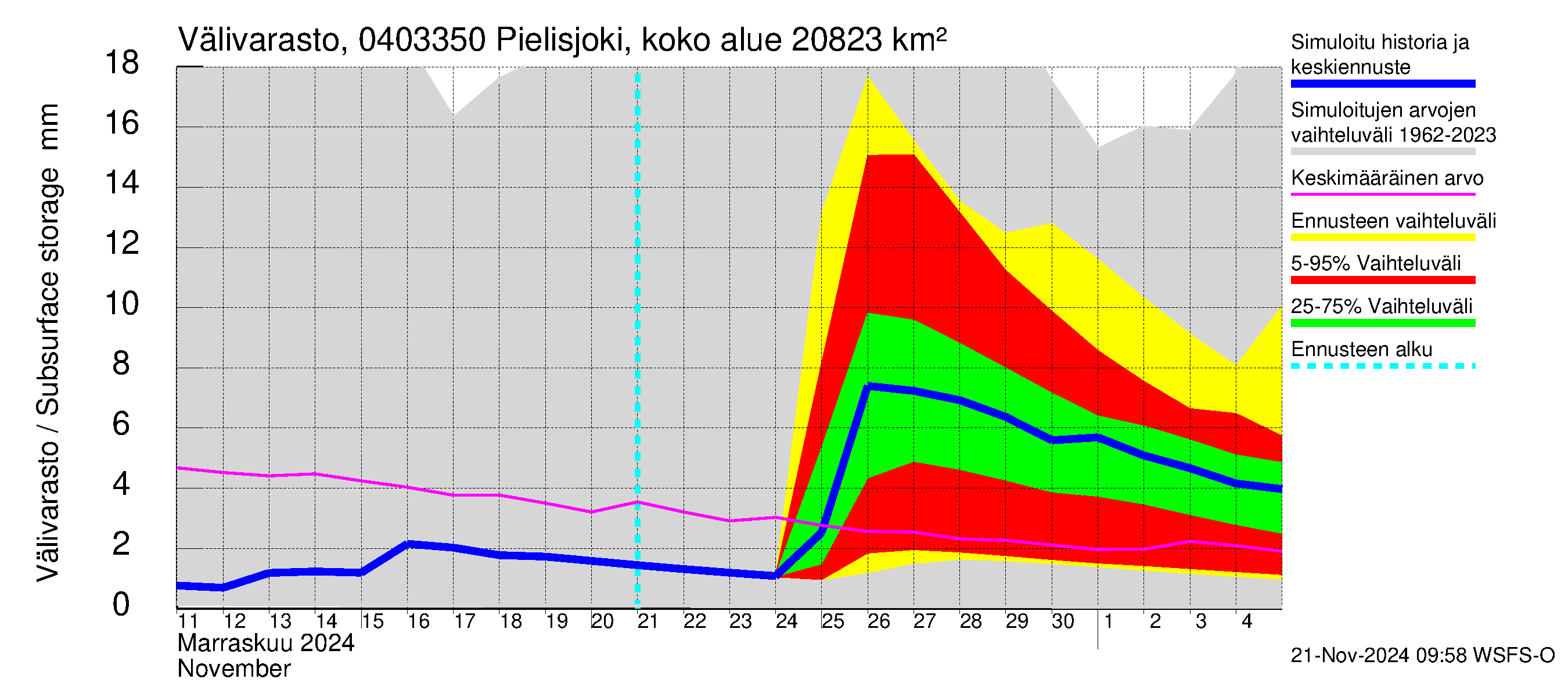 Vuoksen vesistöalue - Pielisjoki Kaltimo: Välivarasto