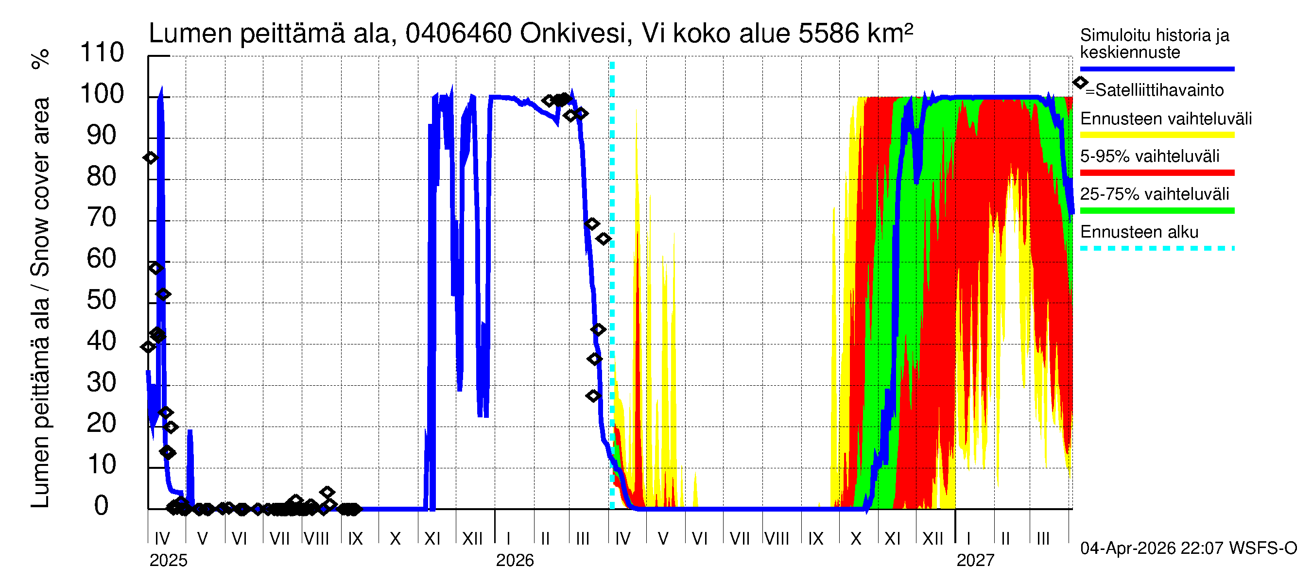 Vuoksen vesistöalue - Onkivesi Viannonkoski: Lumen peittämä ala