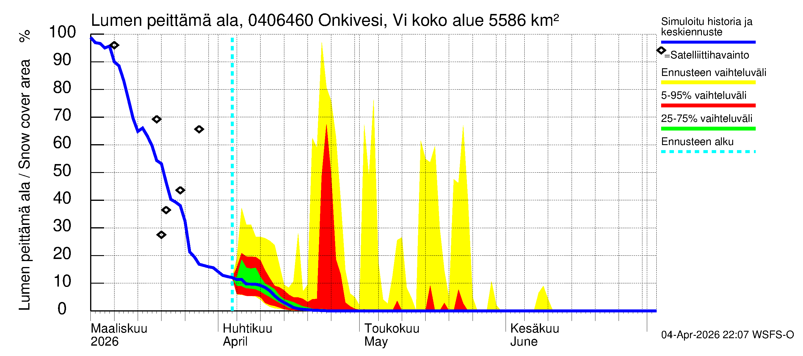 Vuoksen vesistöalue - Onkivesi Viannonkoski: Lumen peittämä ala