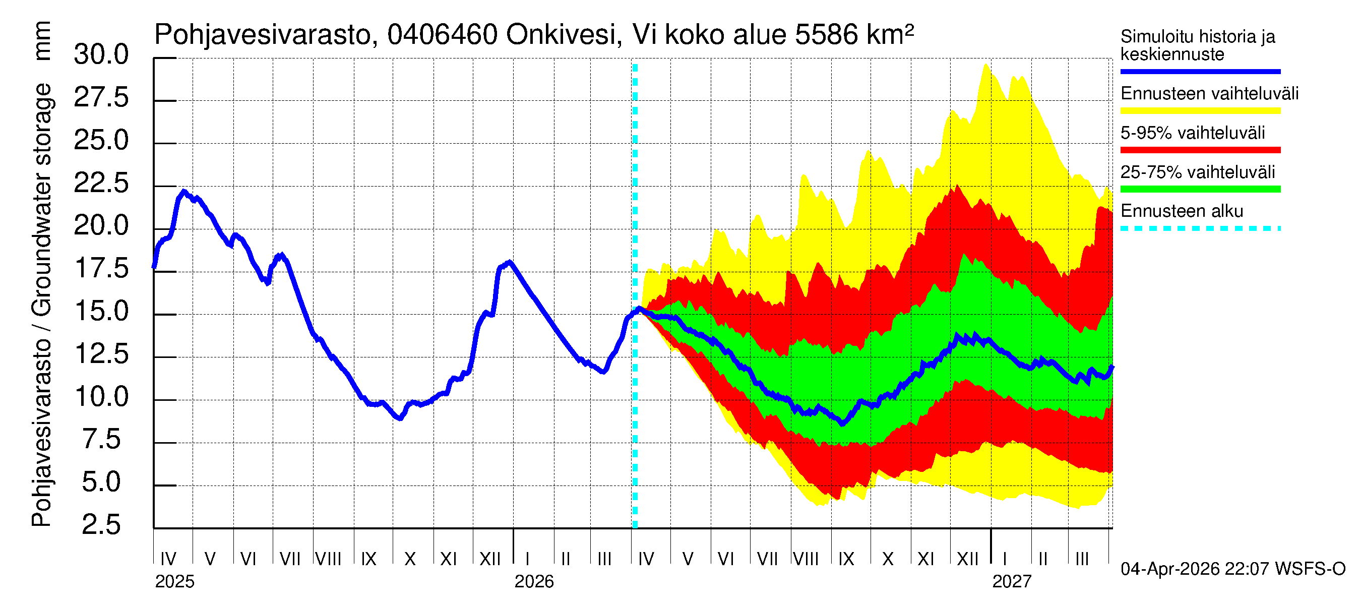 Vuoksen vesistöalue - Onkivesi Viannonkoski: Pohjavesivarasto