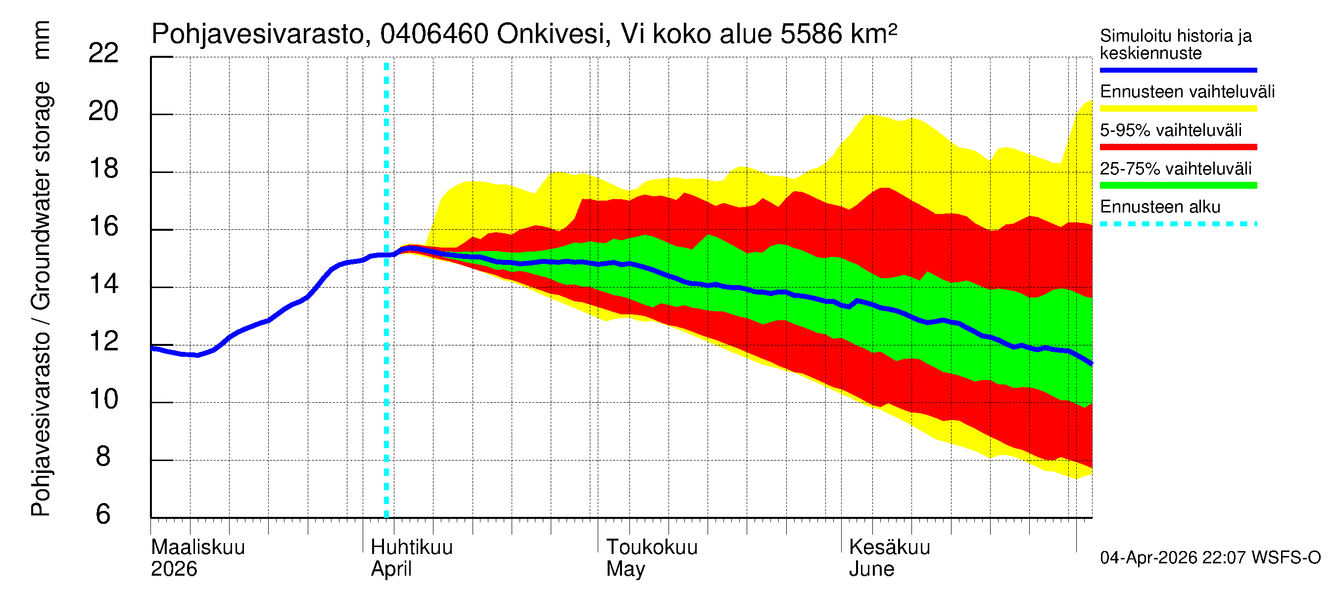 Vuoksen vesistöalue - Onkivesi Viannonkoski: Pohjavesivarasto