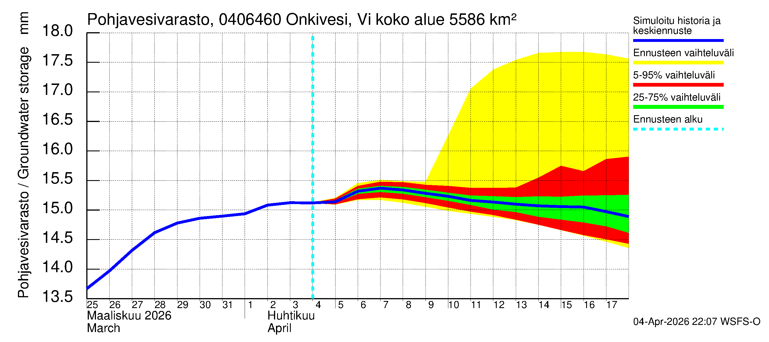 Vuoksen vesistöalue - Onkivesi Viannonkoski: Pohjavesivarasto
