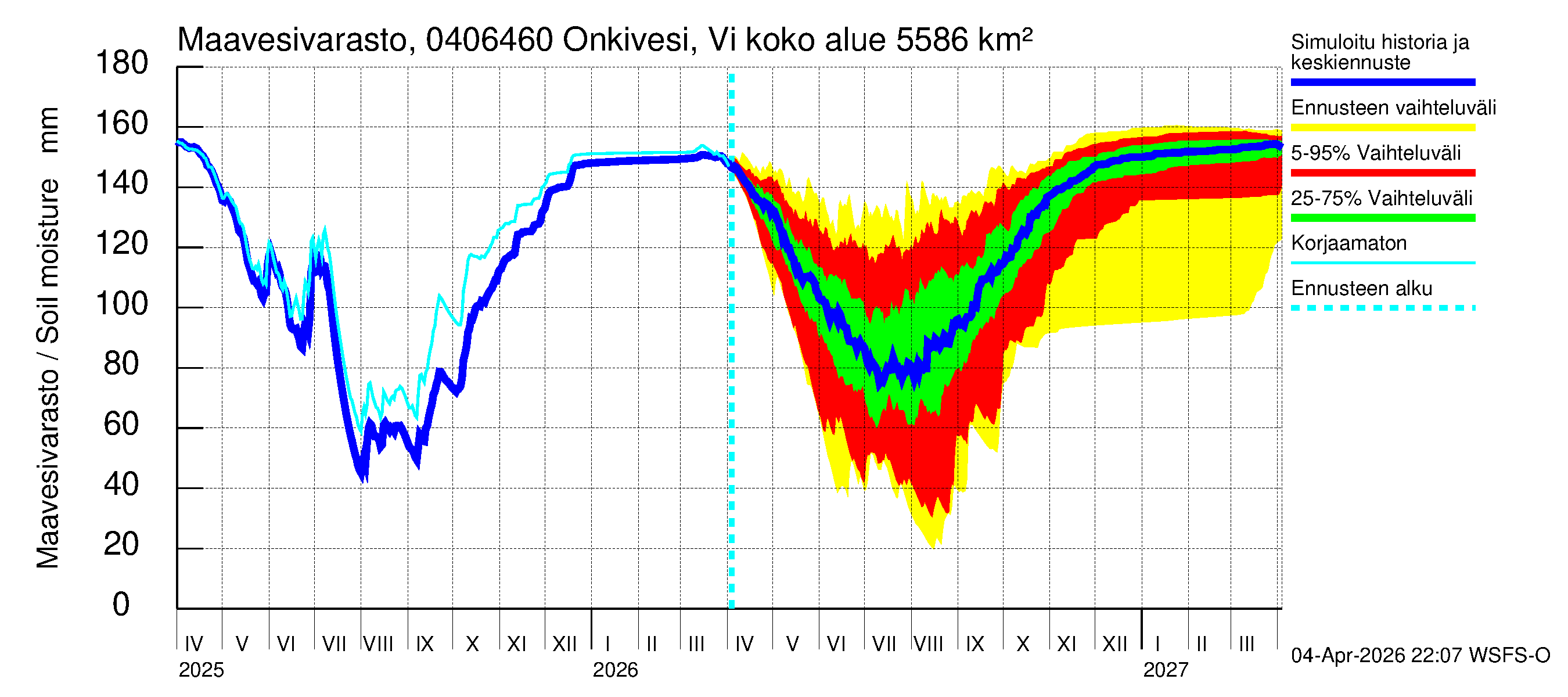Vuoksen vesistöalue - Onkivesi Viannonkoski: Maavesivarasto