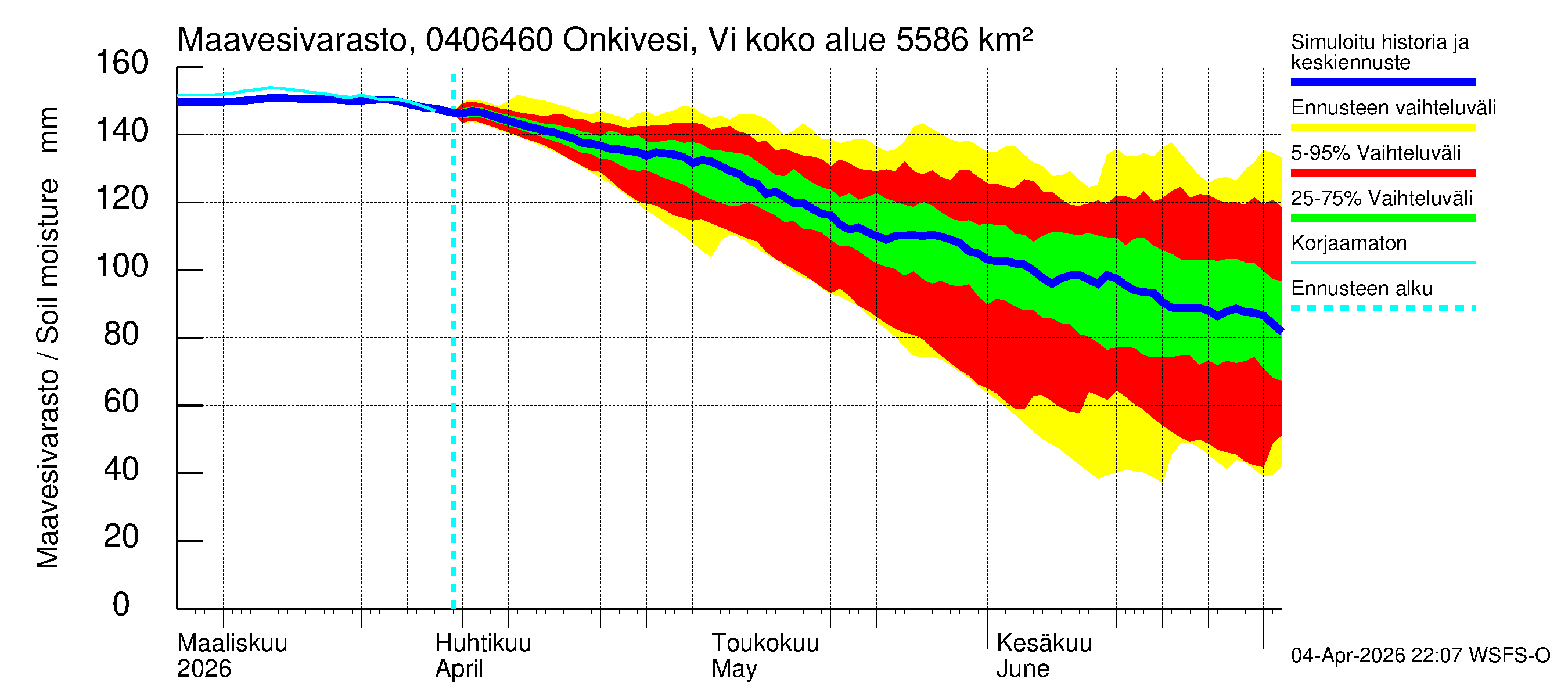 Vuoksen vesistöalue - Onkivesi Viannonkoski: Maavesivarasto