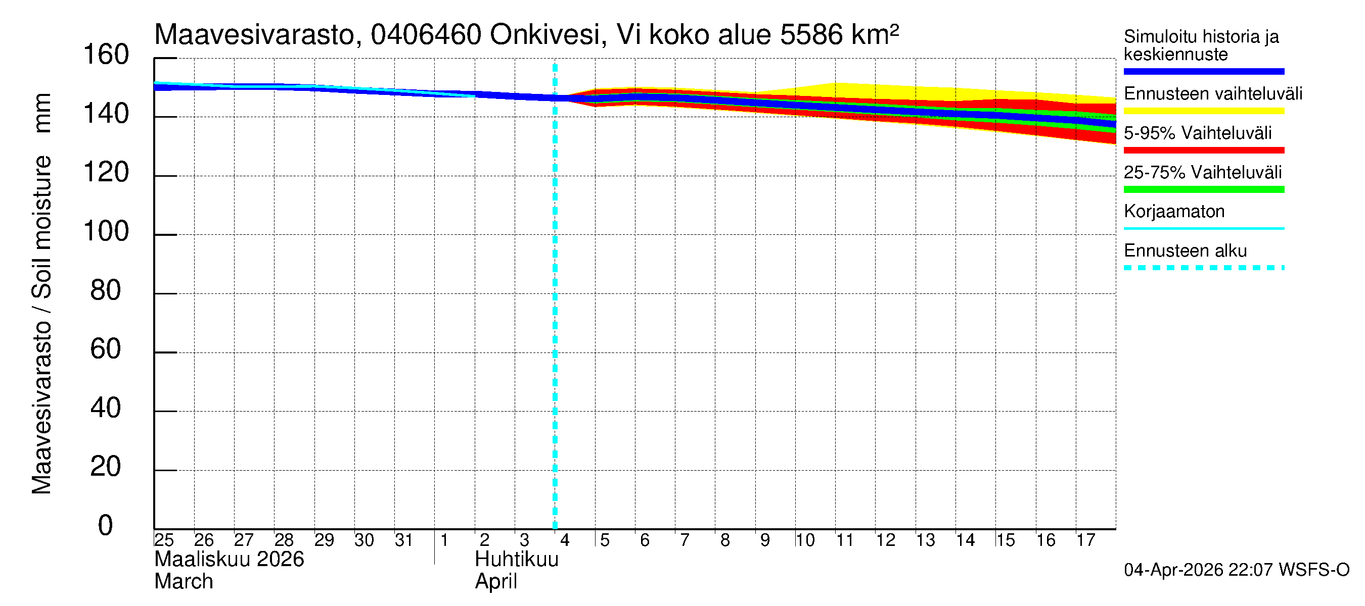 Vuoksen vesistöalue - Onkivesi Viannonkoski: Maavesivarasto