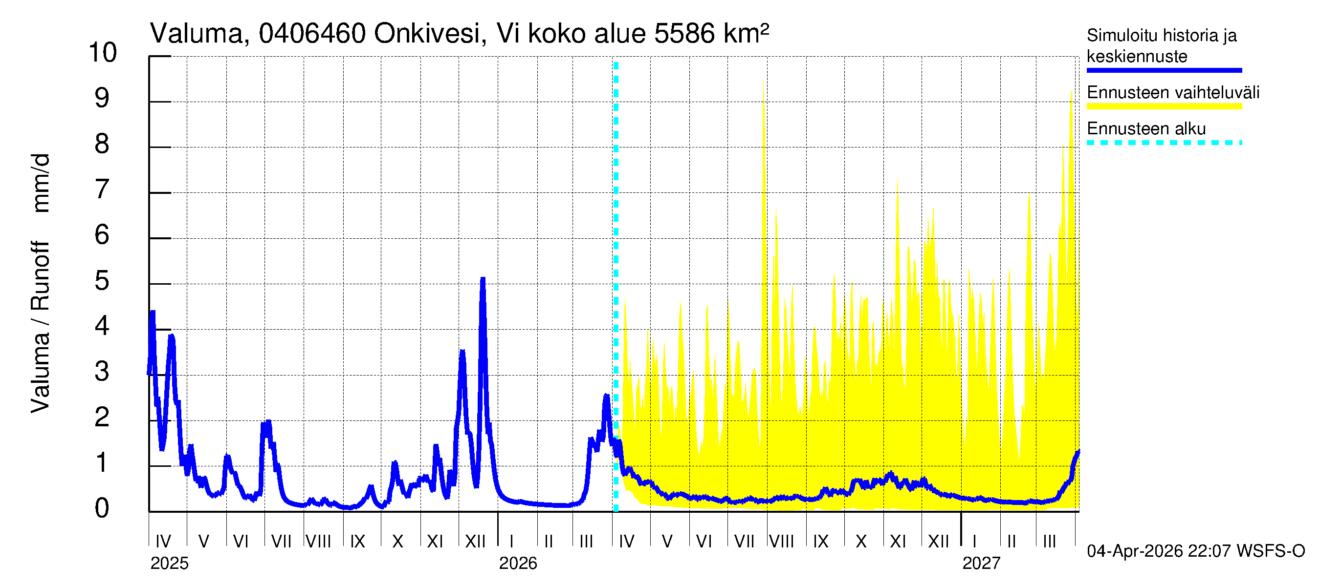 Vuoksen vesistöalue - Onkivesi Viannonkoski: Valuma