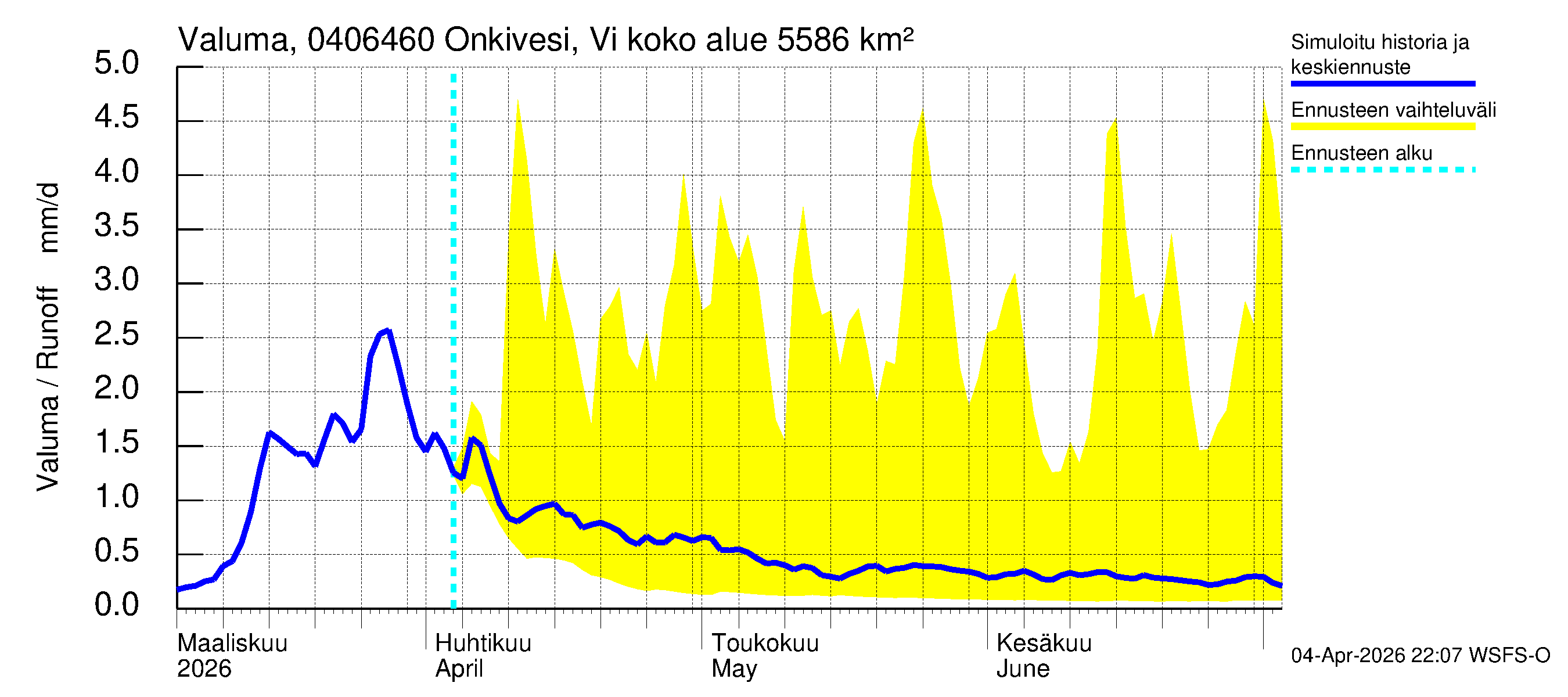Vuoksen vesistöalue - Onkivesi Viannonkoski: Valuma